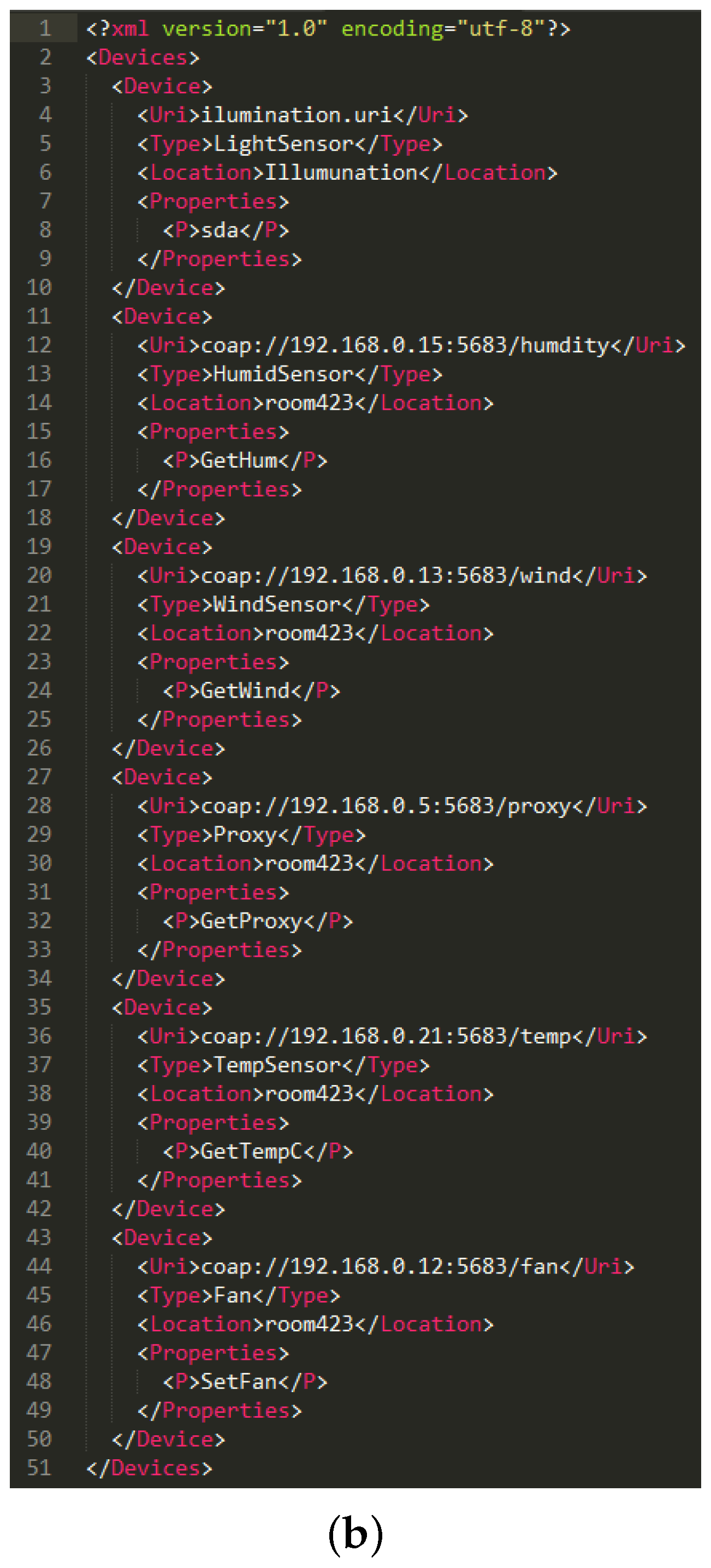 Sensors 18 00474 g009b 550
