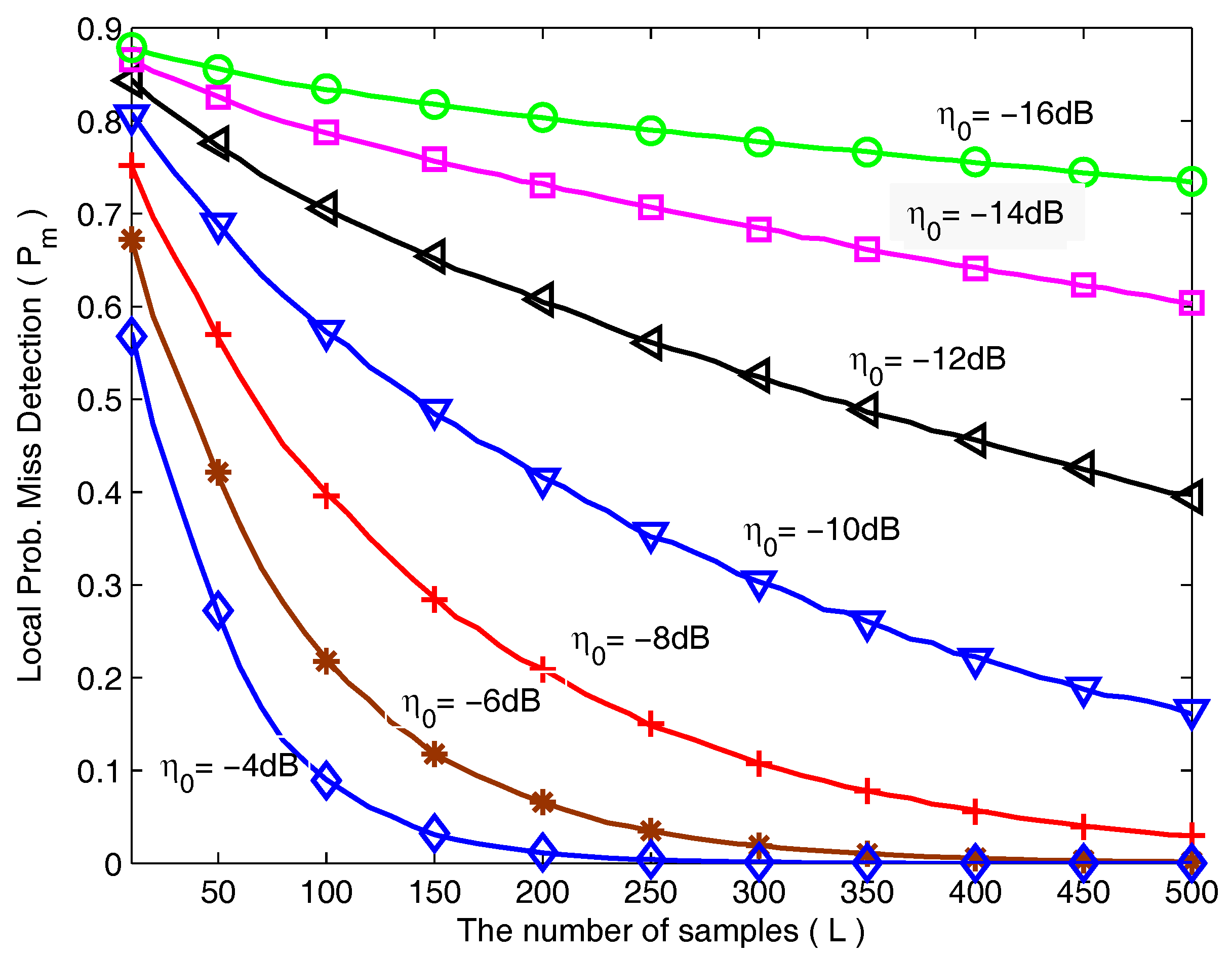 Sensors 18 00475 g003 550