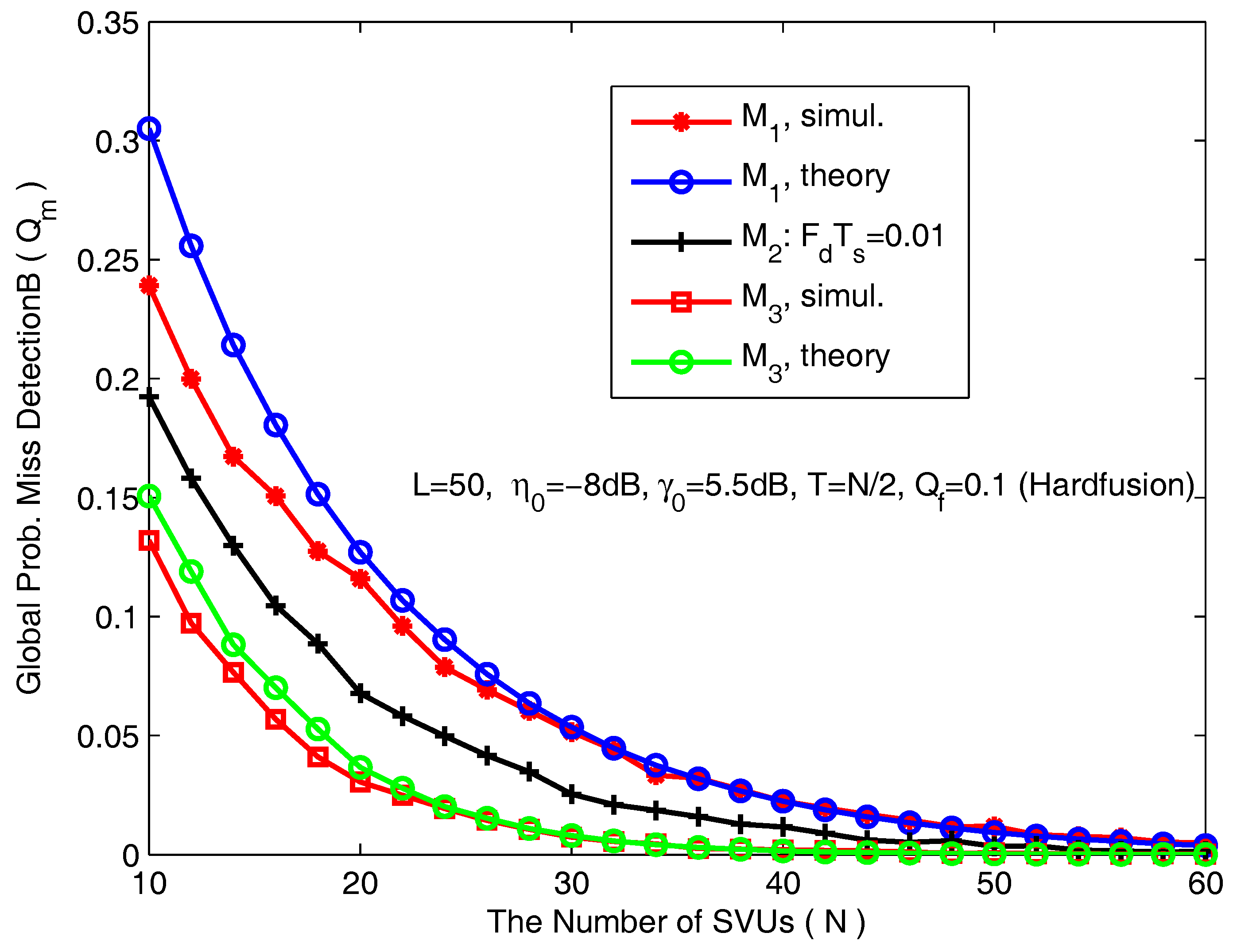 Sensors 18 00475 g006 550