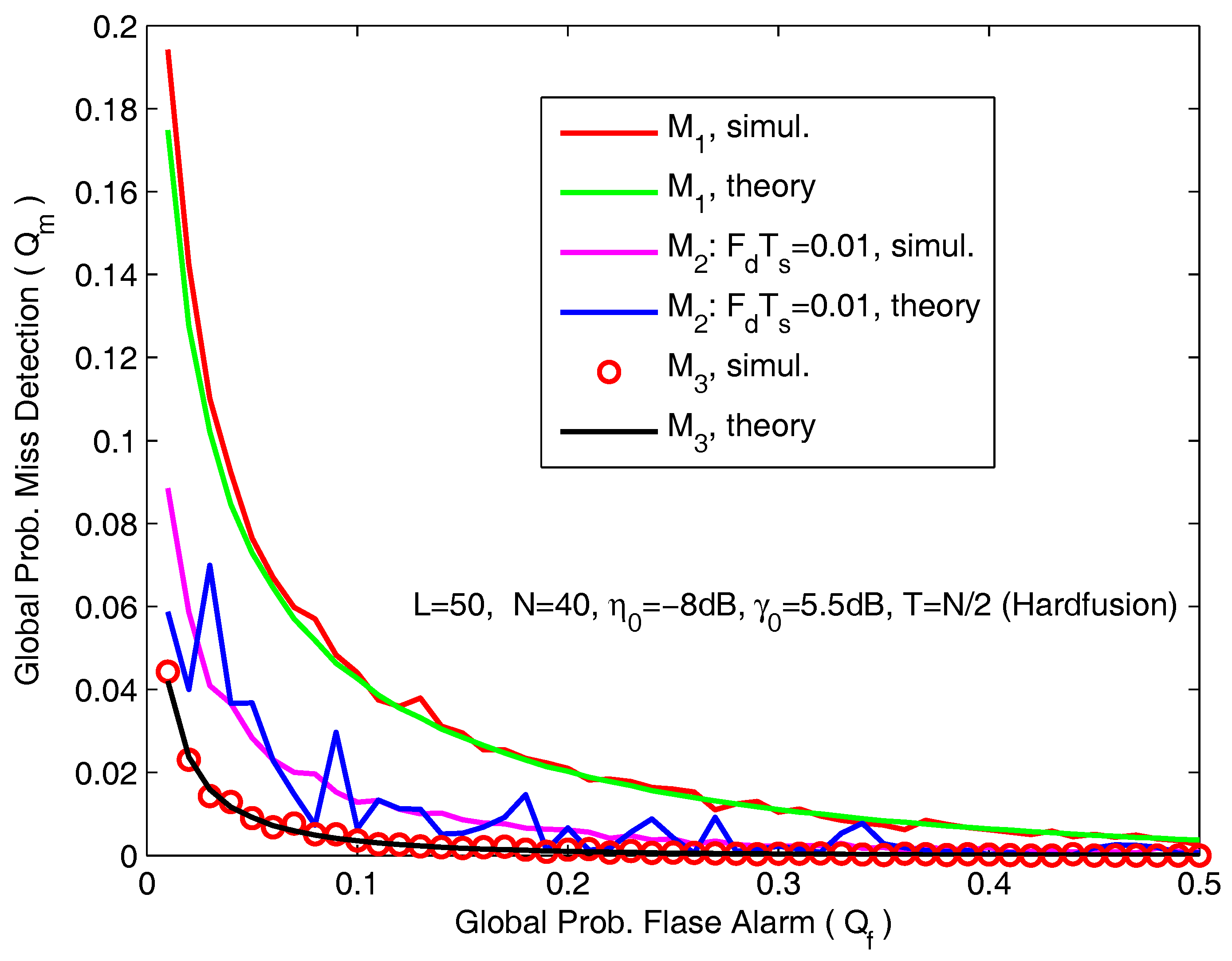 Sensors 18 00475 g007 550