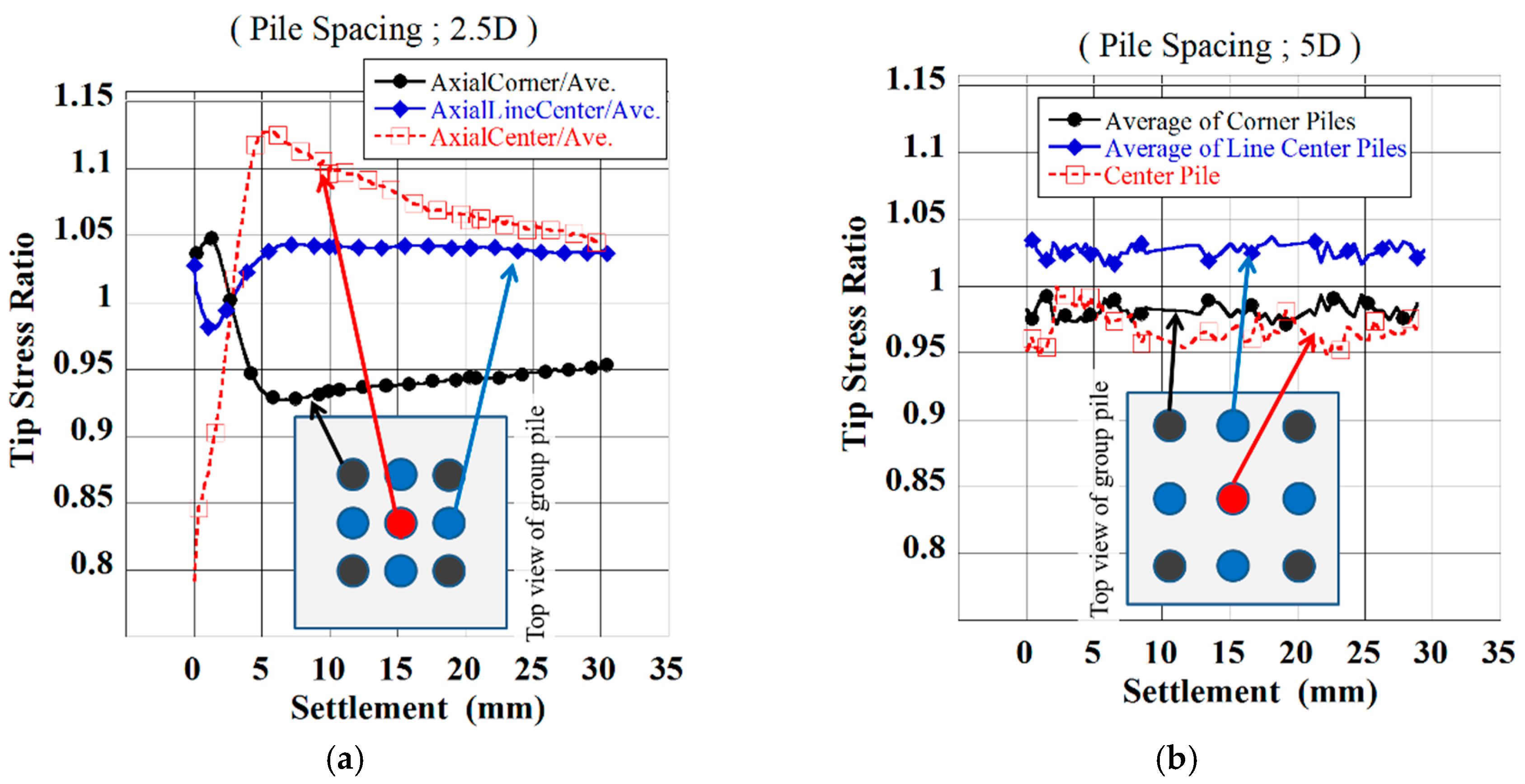 Sensors 18 00476 g008
