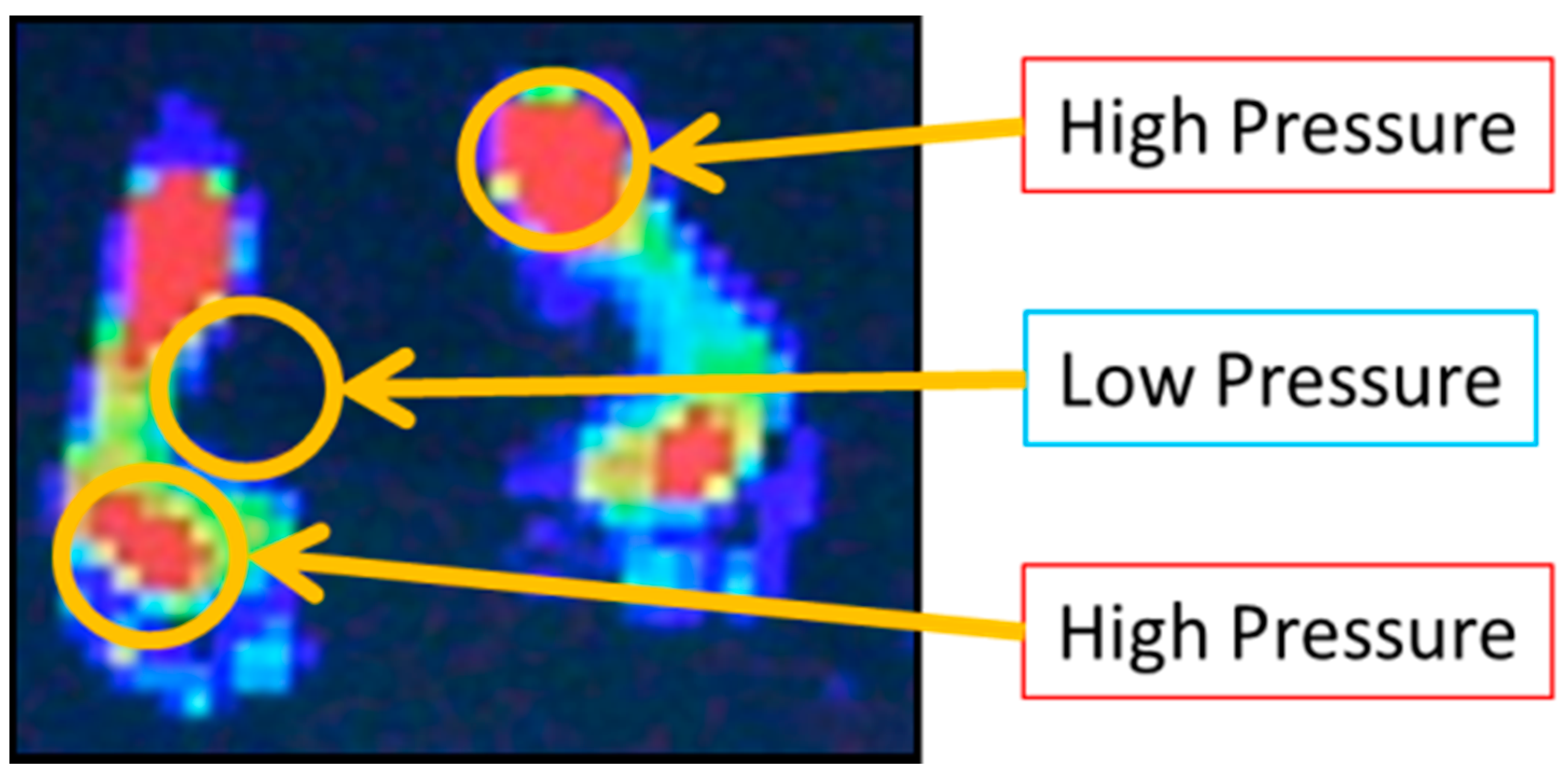 Sensors 18 00476 g012