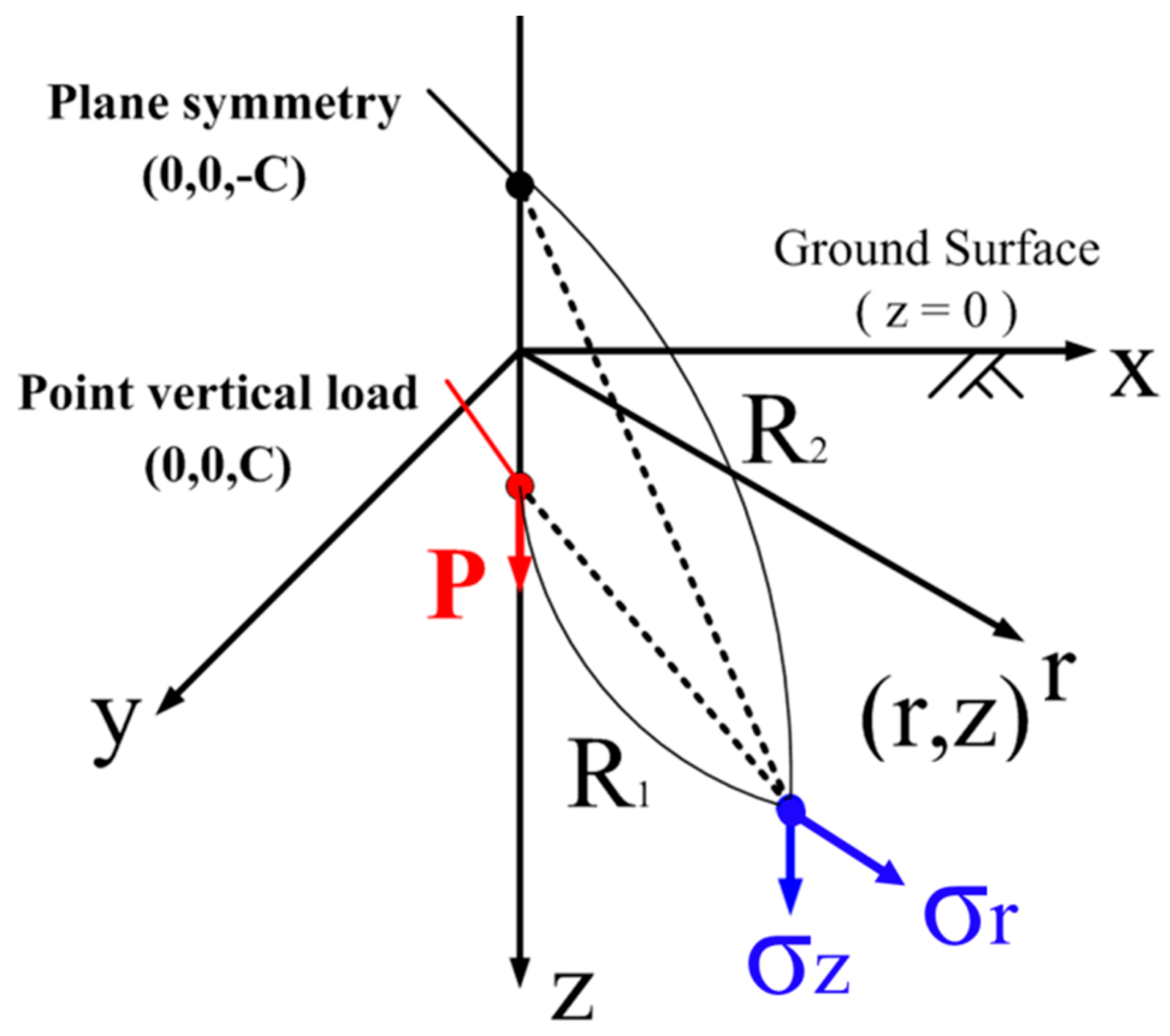 Sensors 18 00476 g015
