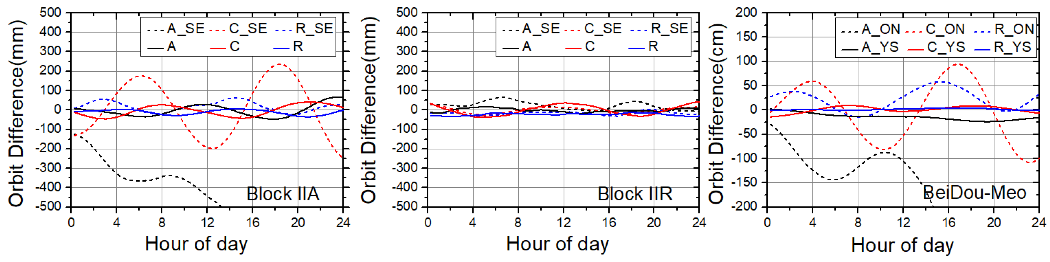 Sensors 18 00477 g002 Sensors 18 00477 g002