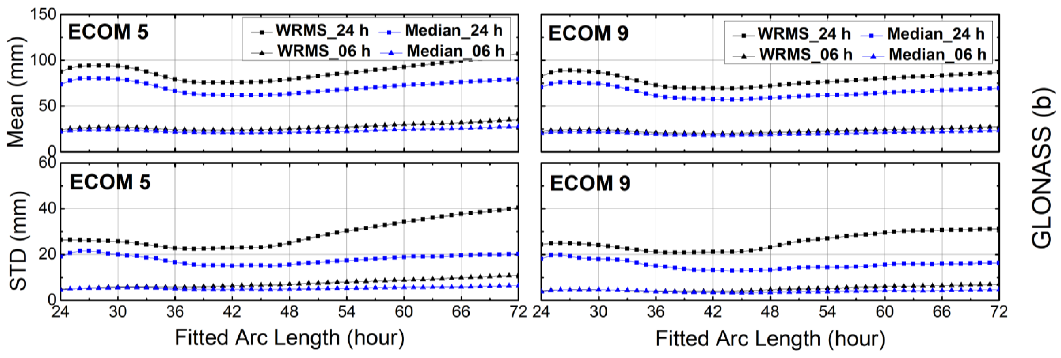 Sensors 18 00477 g005 Sensors 18 00477 g005