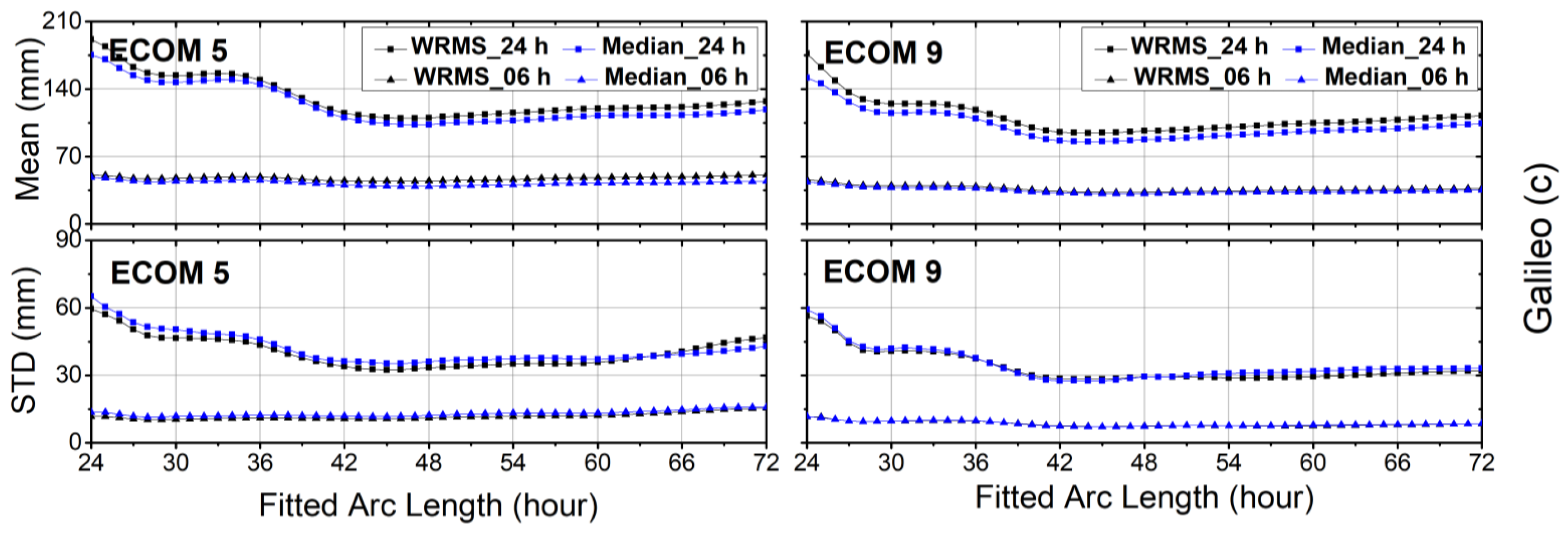 Sensors 18 00477 g006 Sensors 18 00477 g006