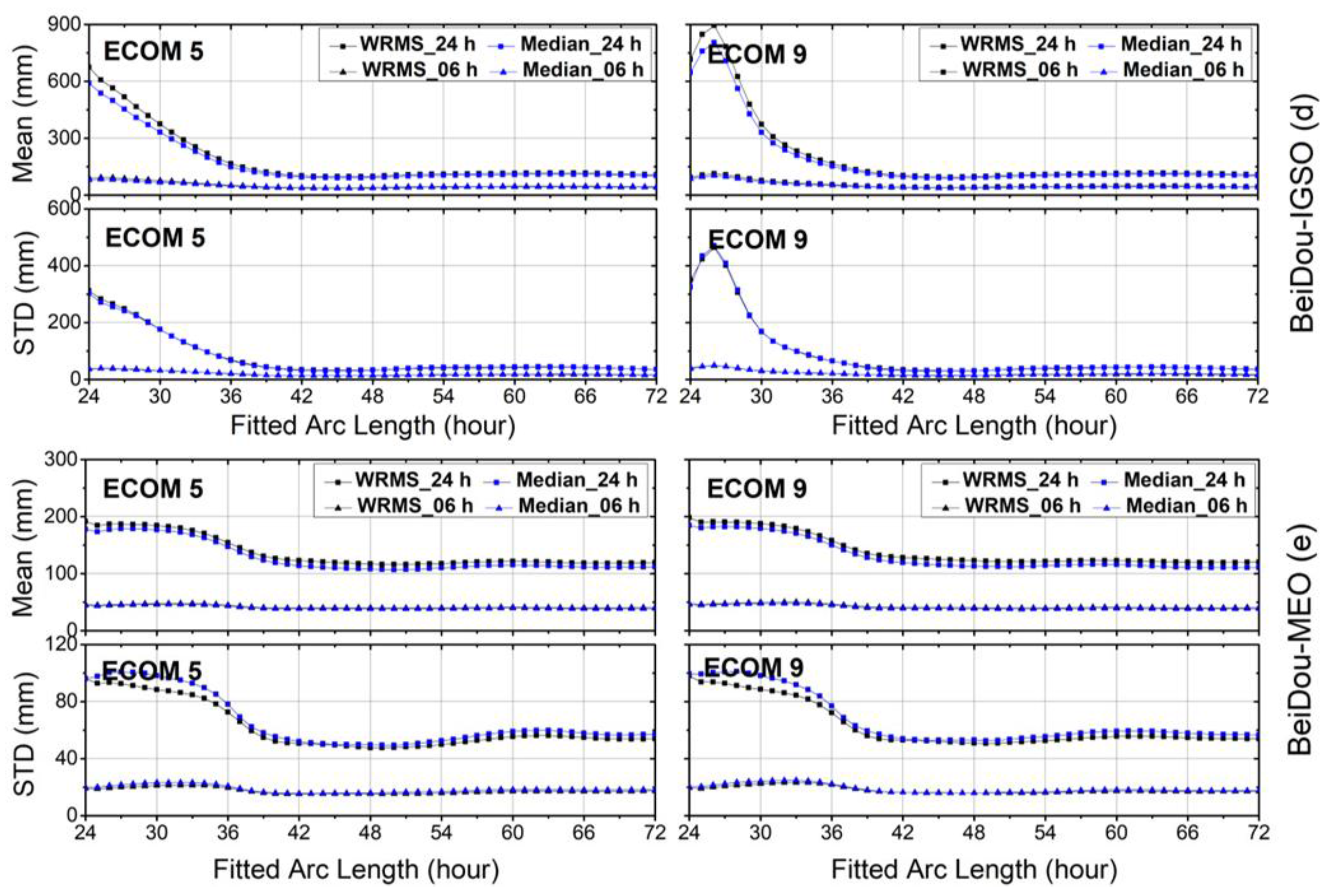 Sensors 18 00477 g007 Sensors 18 00477 g007