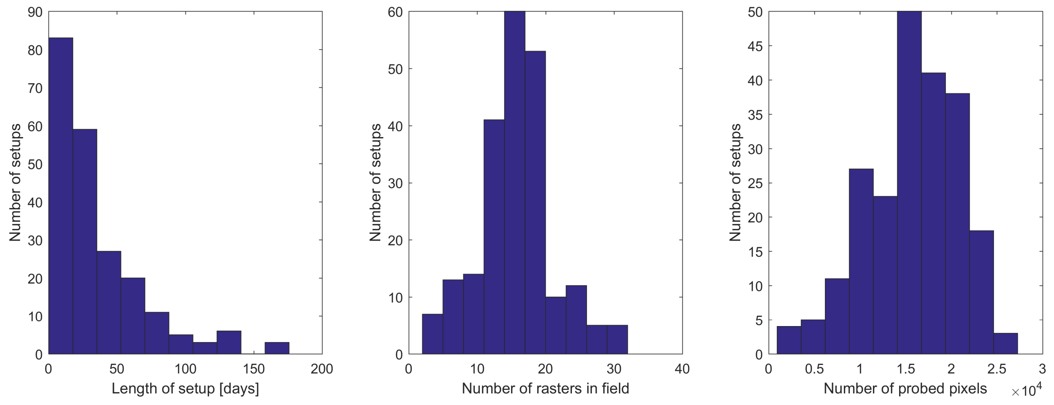 Sensors 18 00479 g004