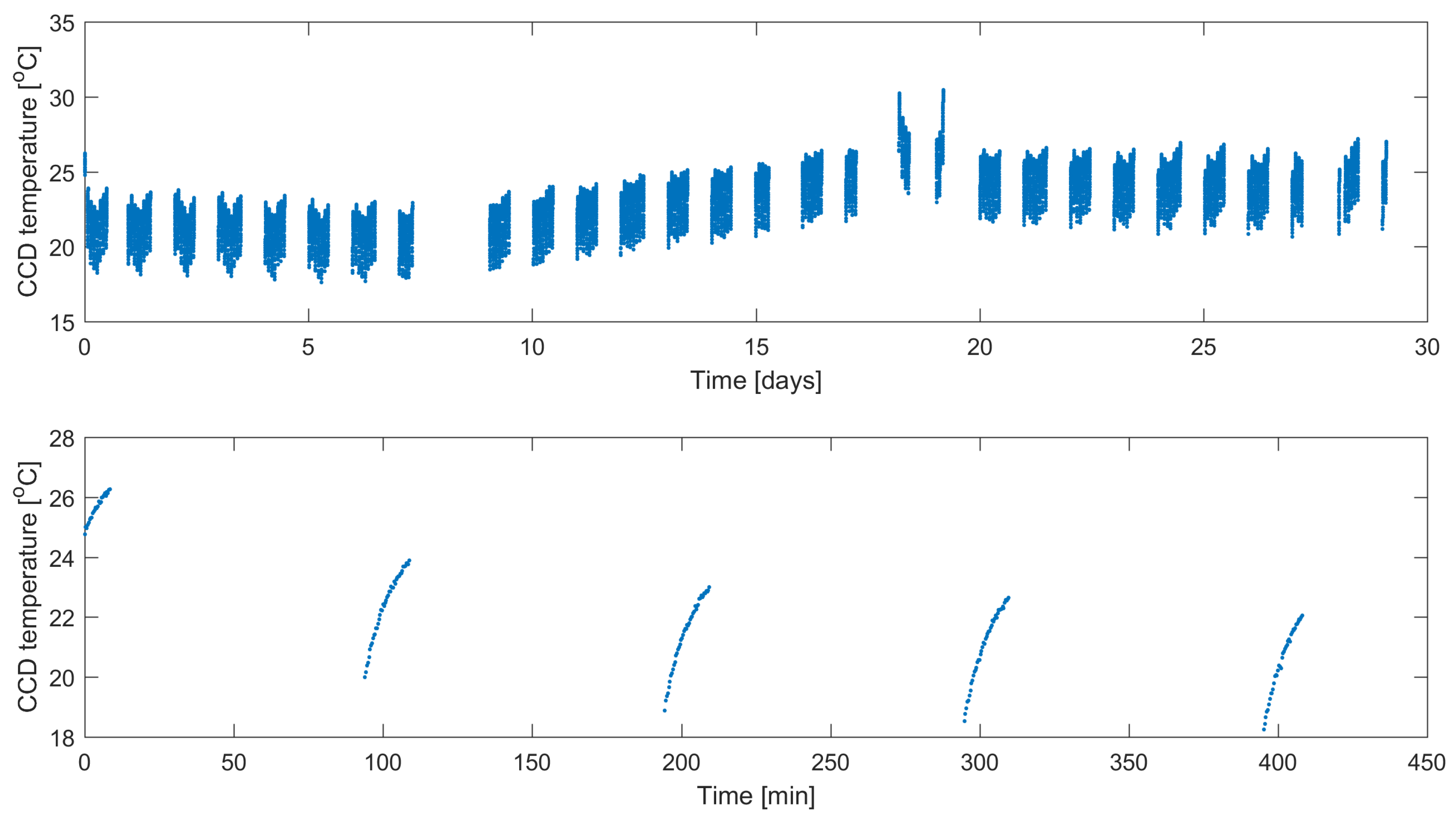 Sensors 18 00479 g006
