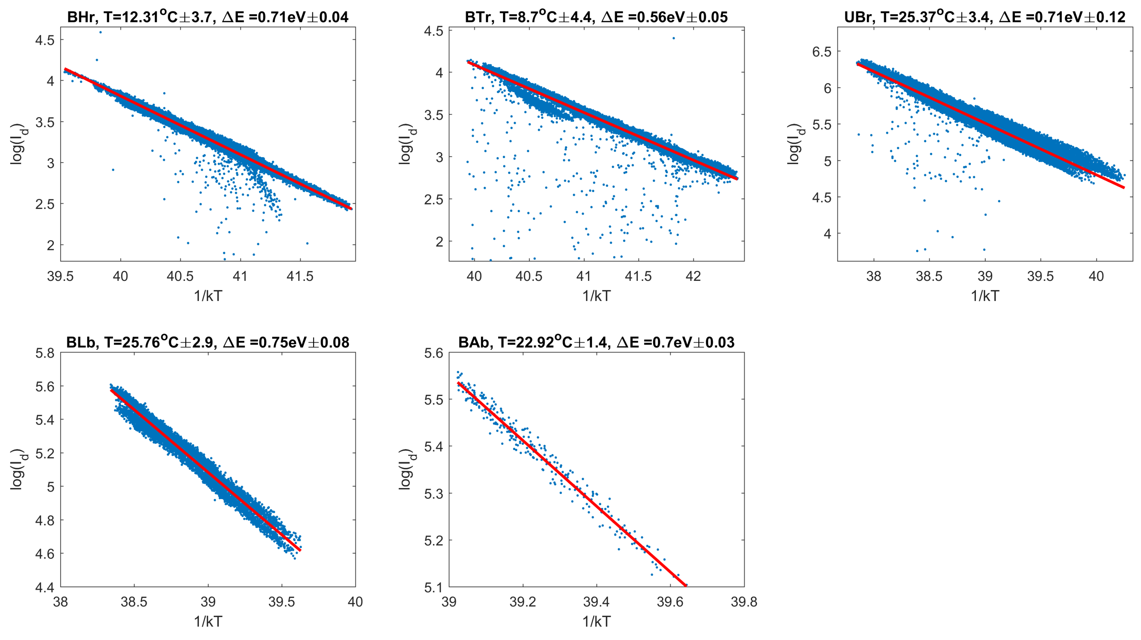 Sensors 18 00479 g007
