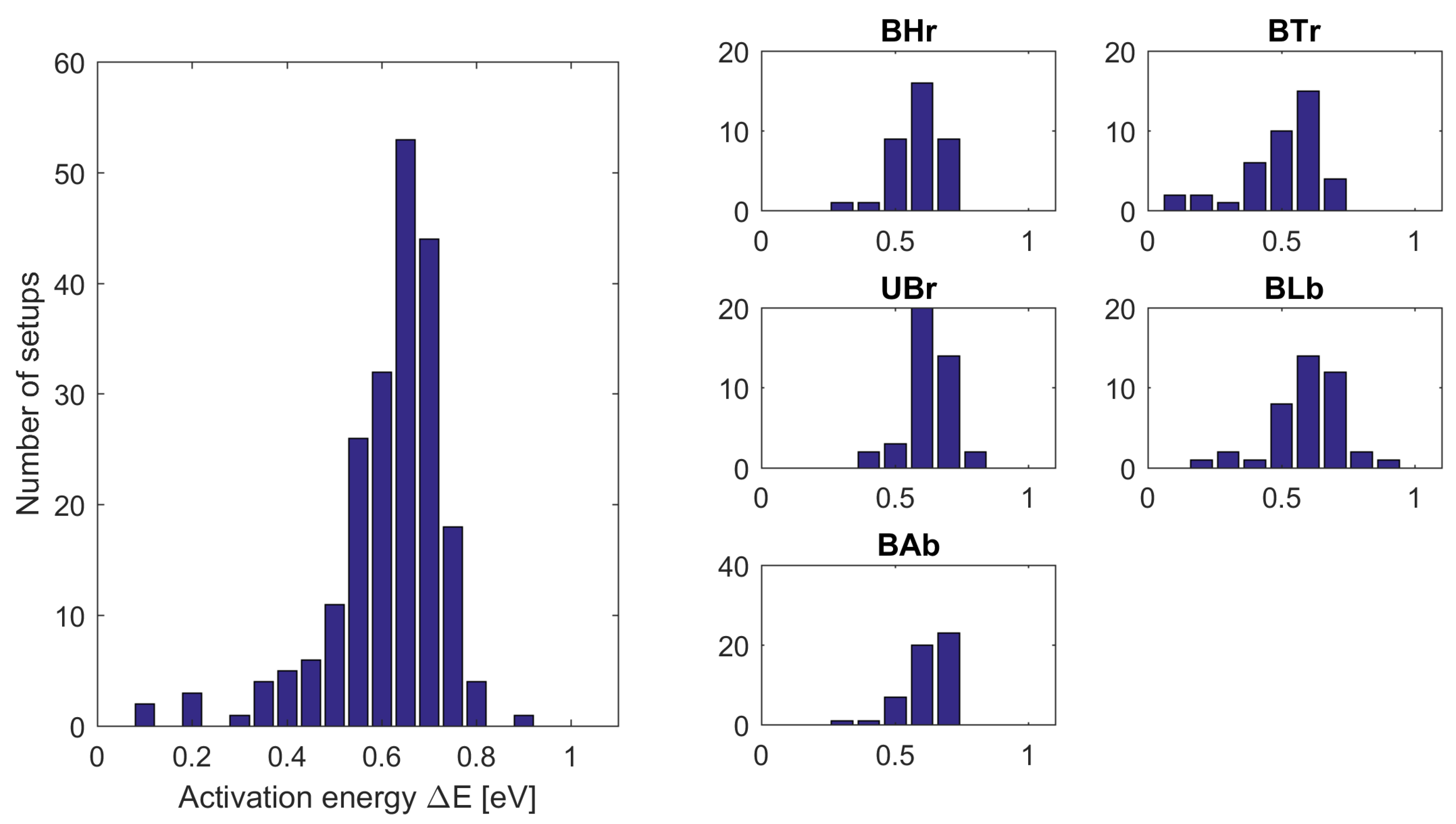 Sensors 18 00479 g009