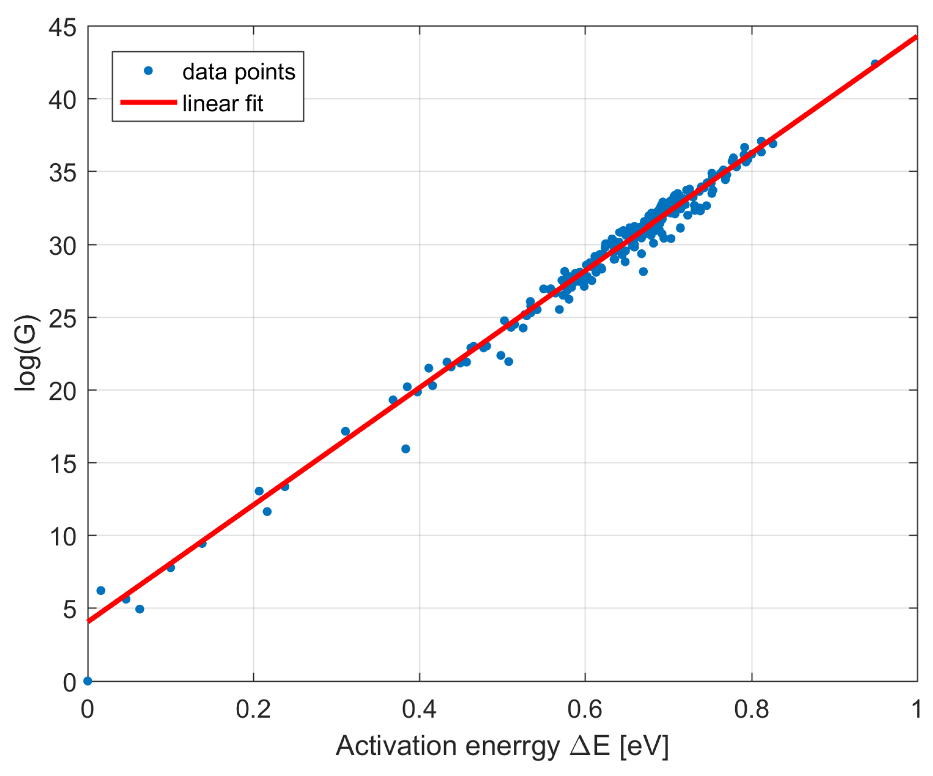 Sensors 18 00479 g010