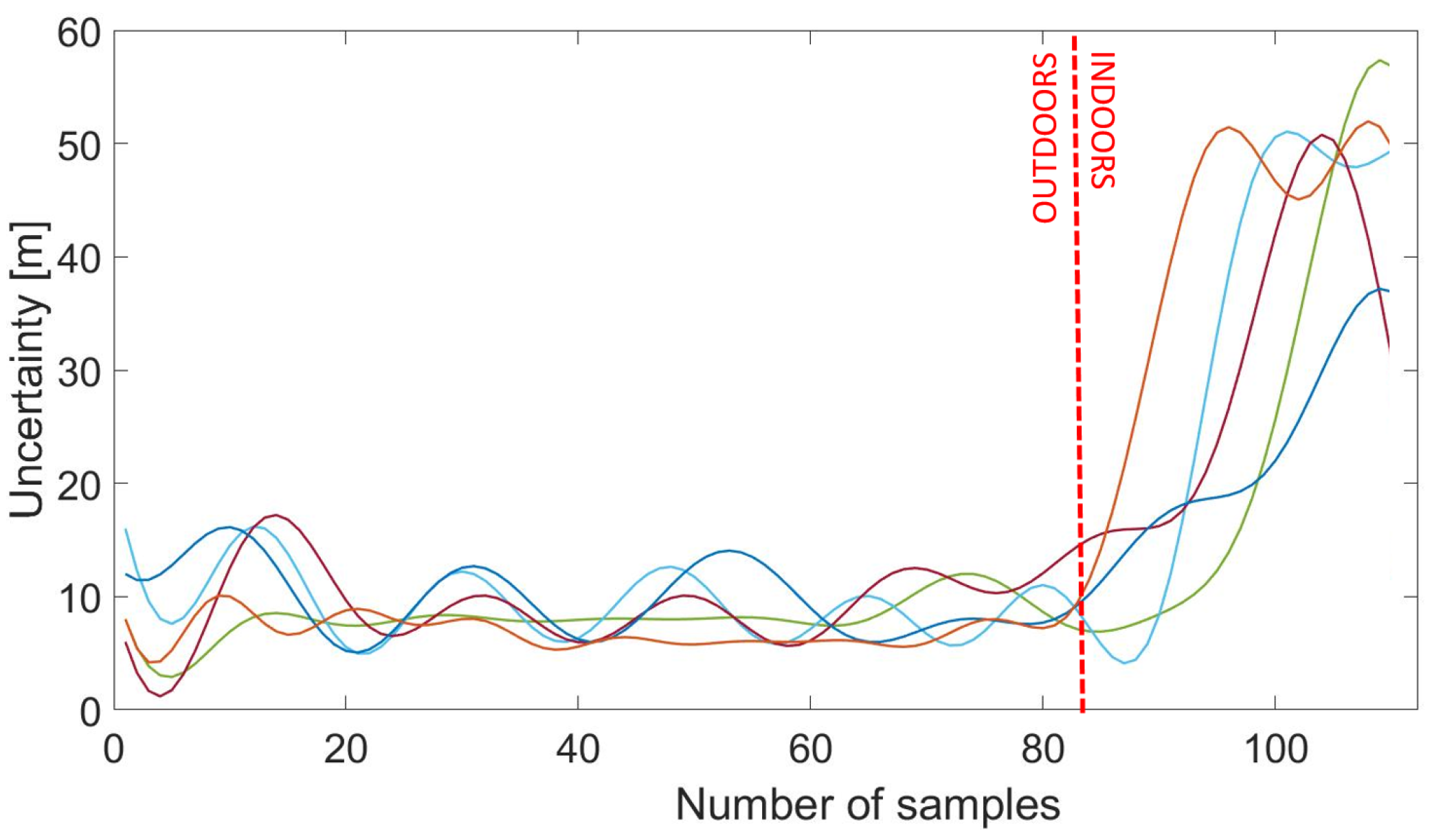 Sensors 18 00480 g005 550