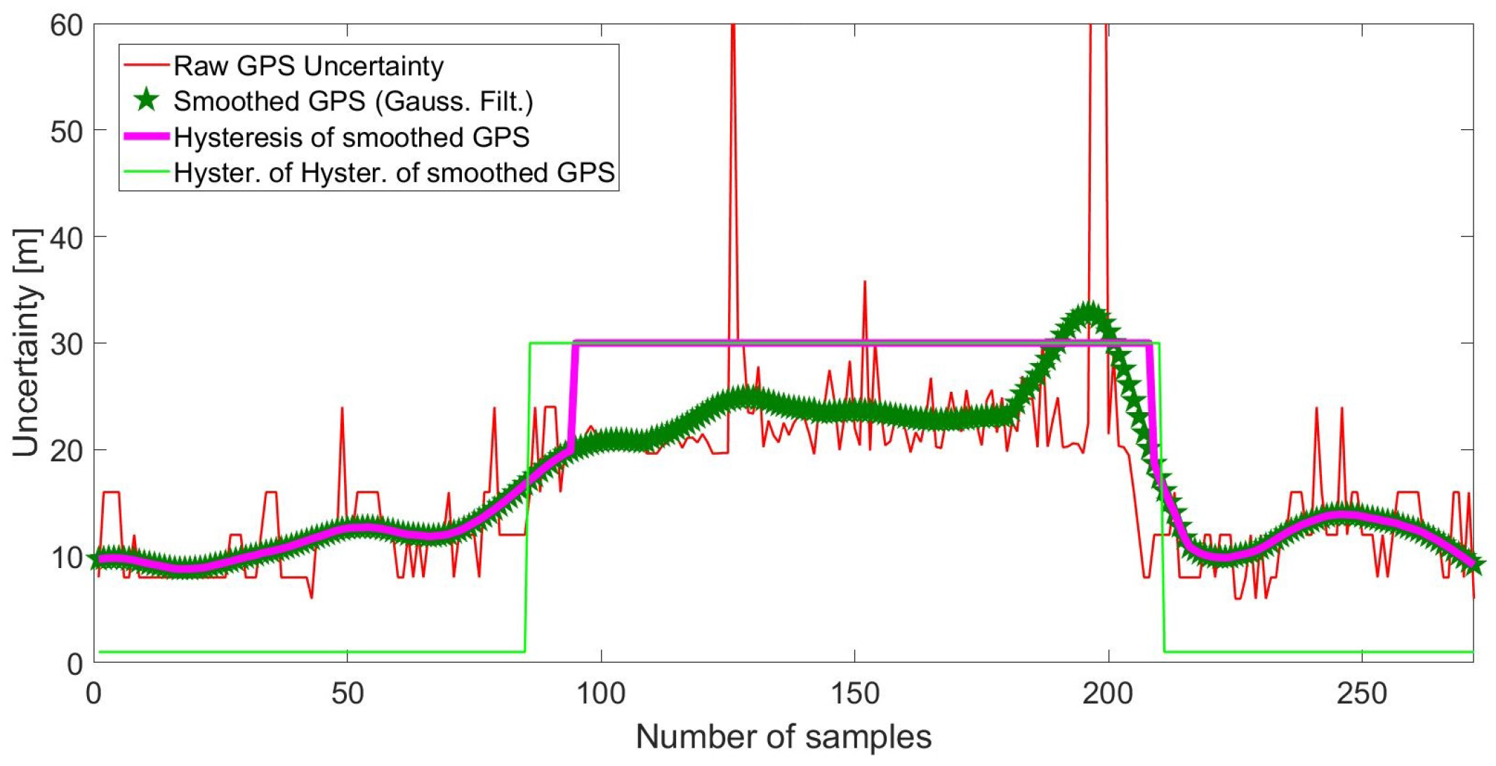 Sensors 18 00480 g006 550