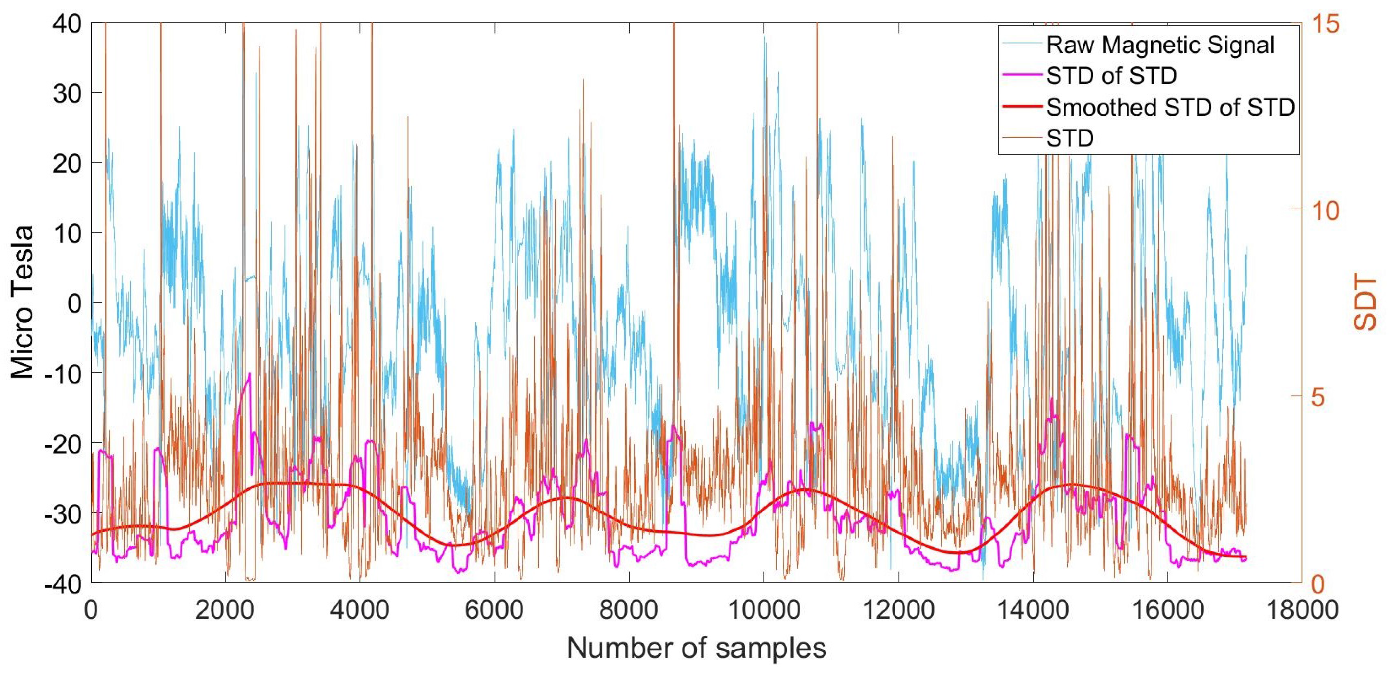 Sensors 18 00480 g009 550