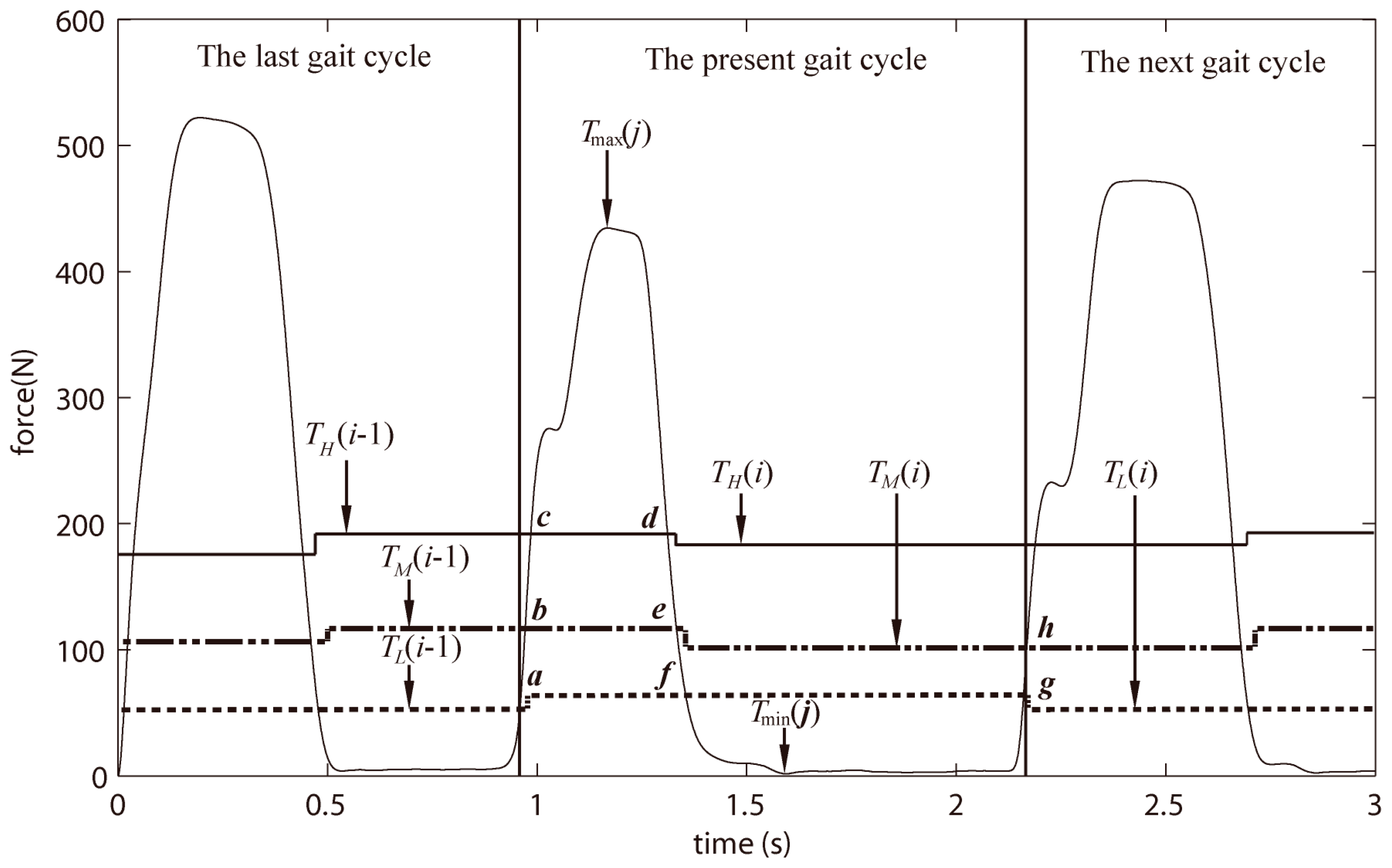 Sensors 18 00481 g002