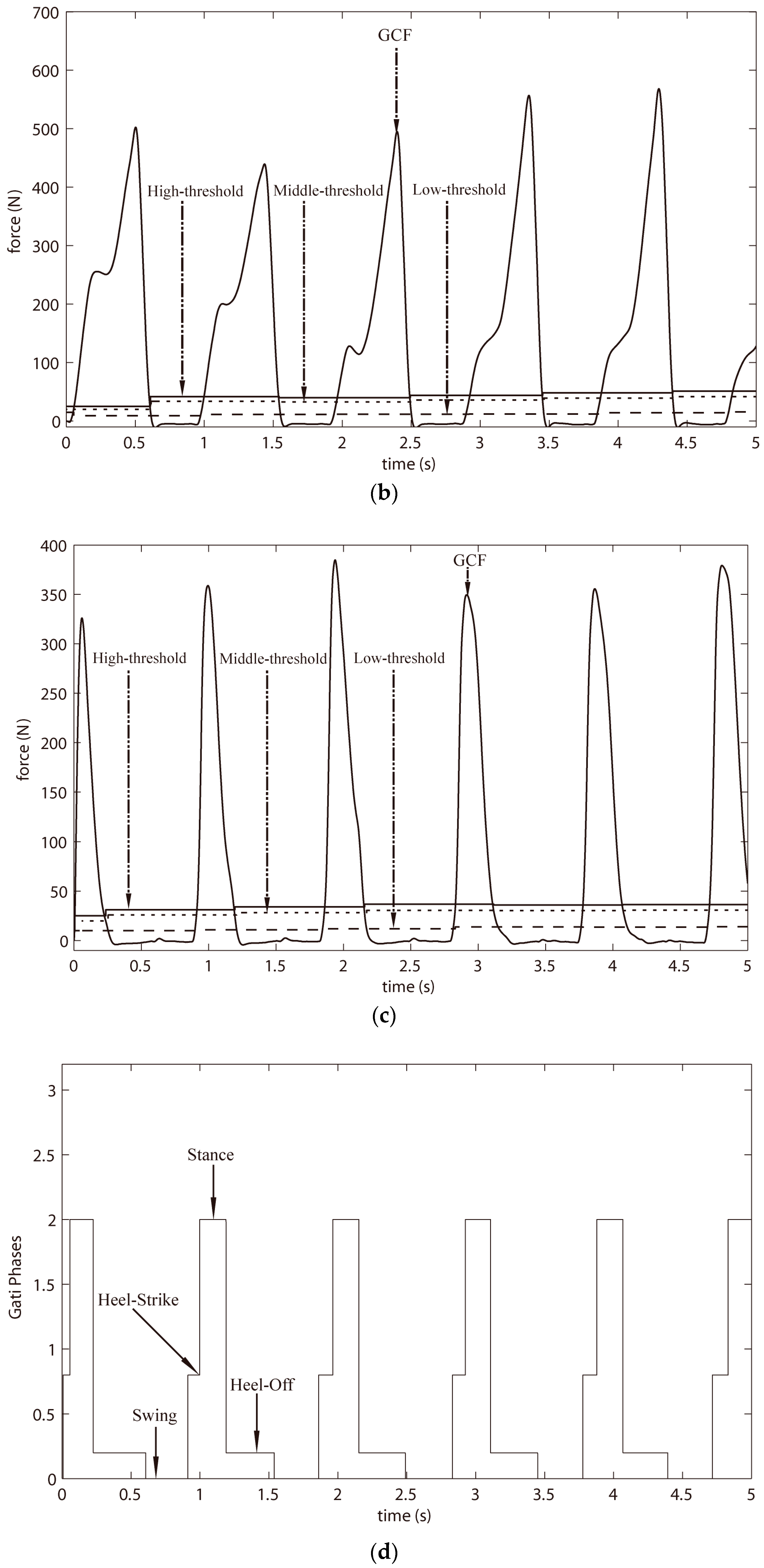 Sensors 18 00481 g004b