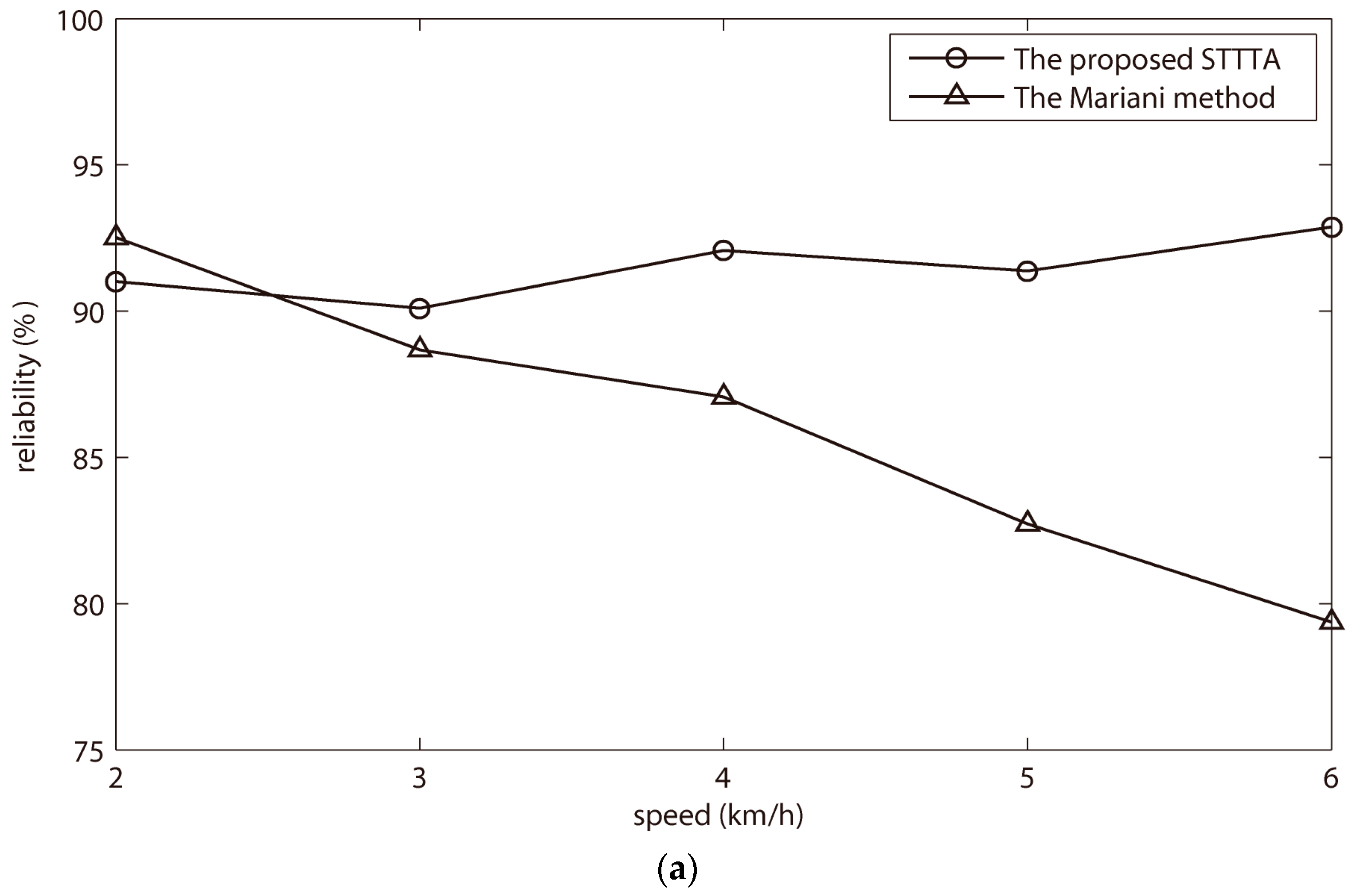 Sensors 18 00481 g005a