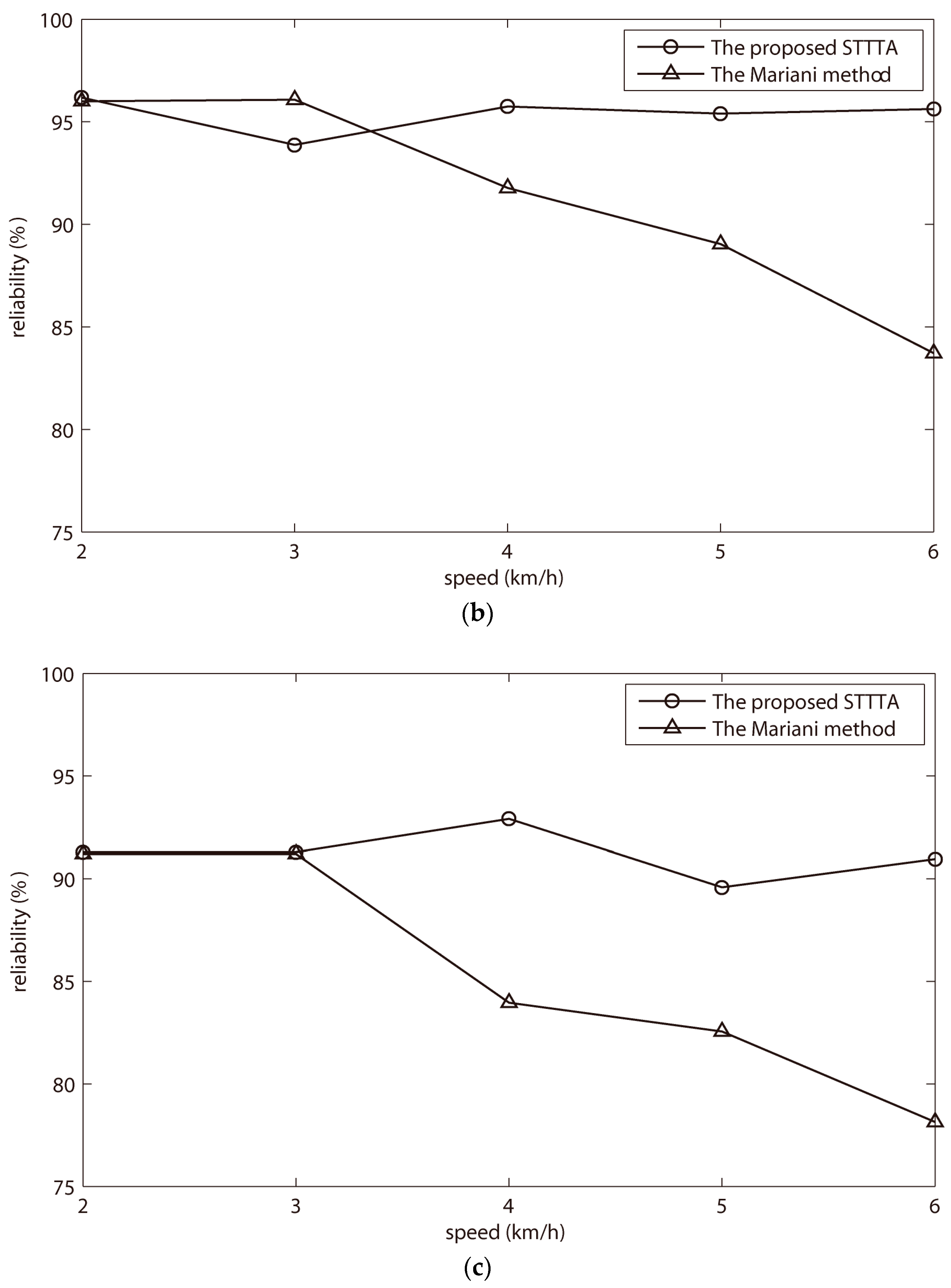 Sensors 18 00481 g005b