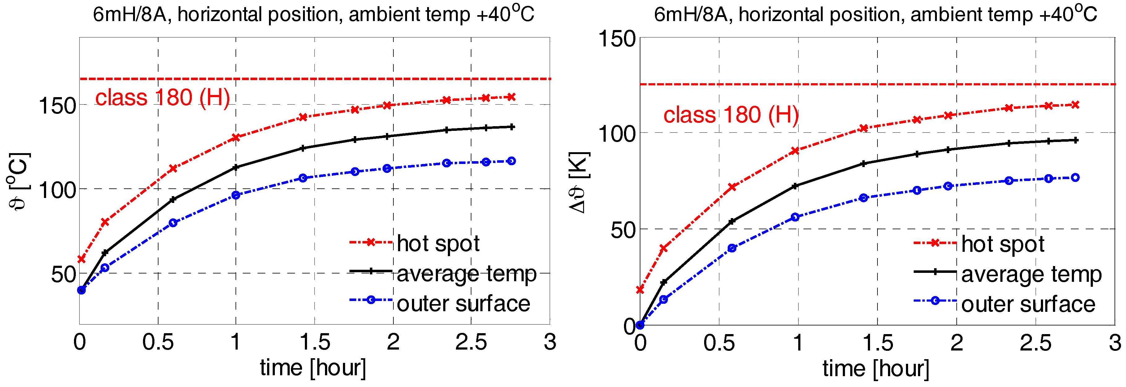 Sensors 18 00482 g012