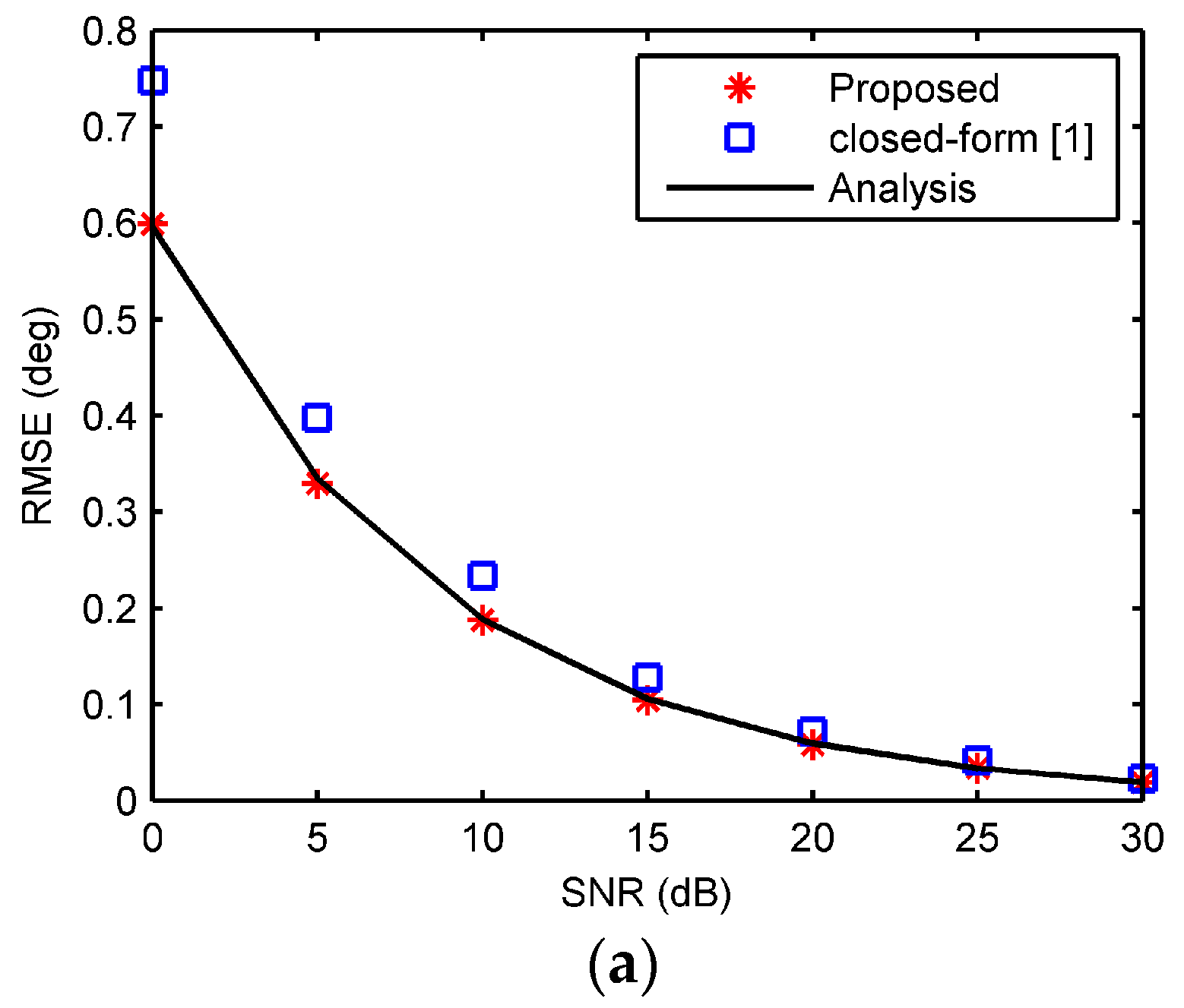 Sensors 18 00484 g003a