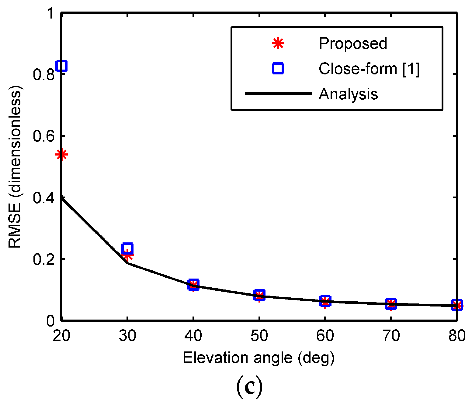 Sensors 18 00484 g004b