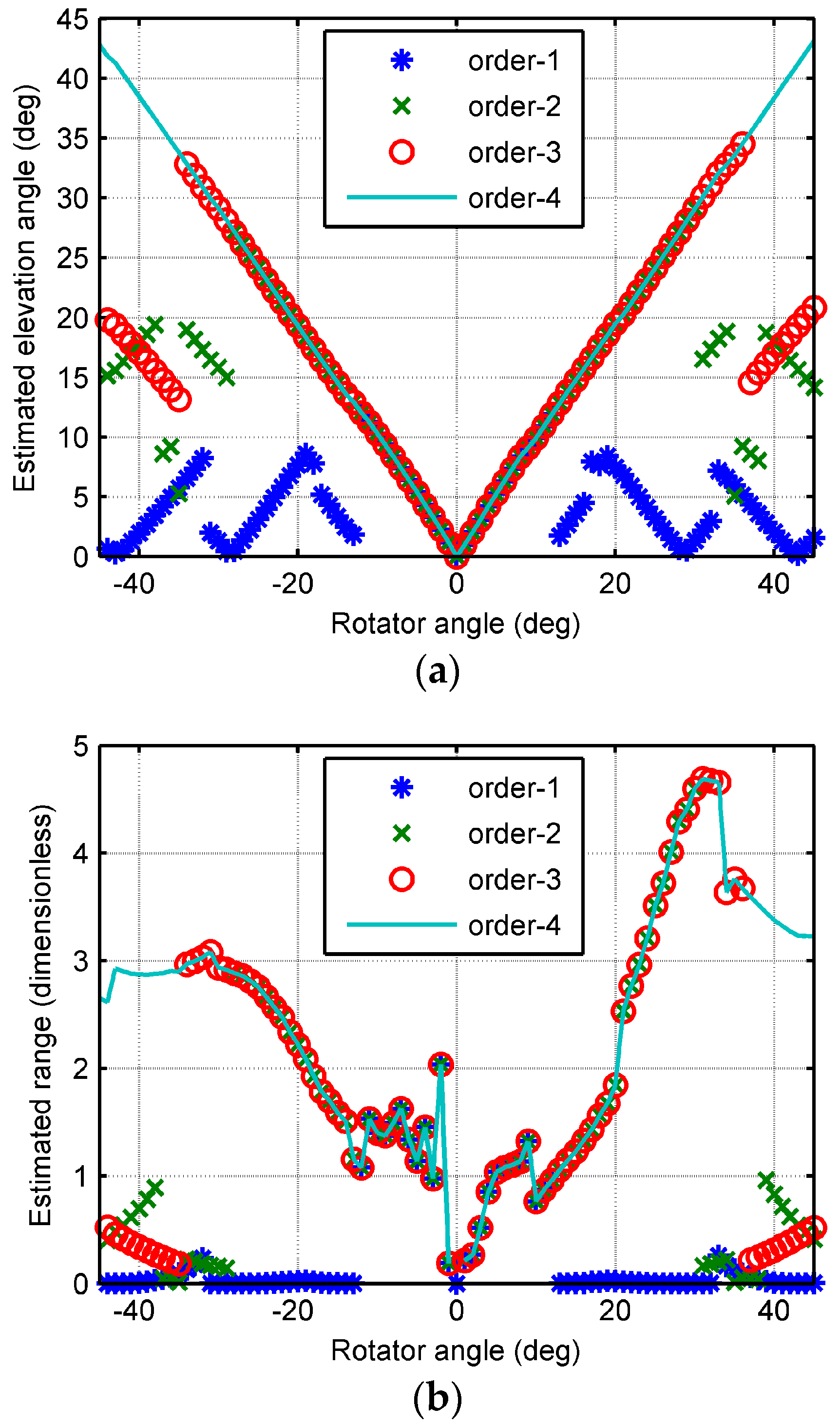 Sensors 18 00484 g006