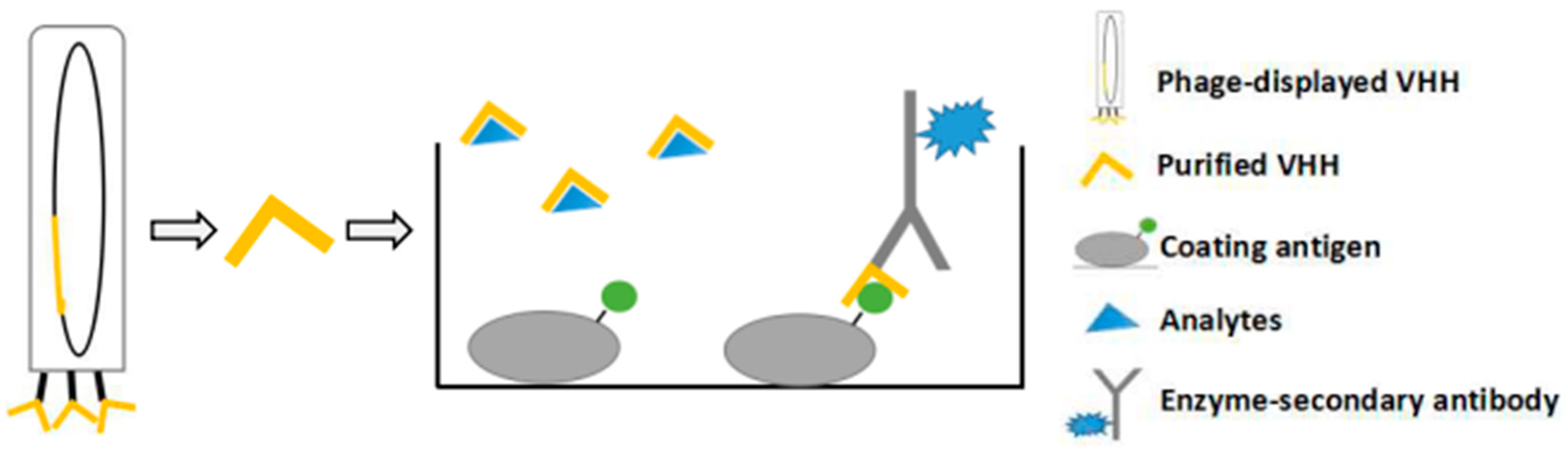 Sensors 18 00485 g004