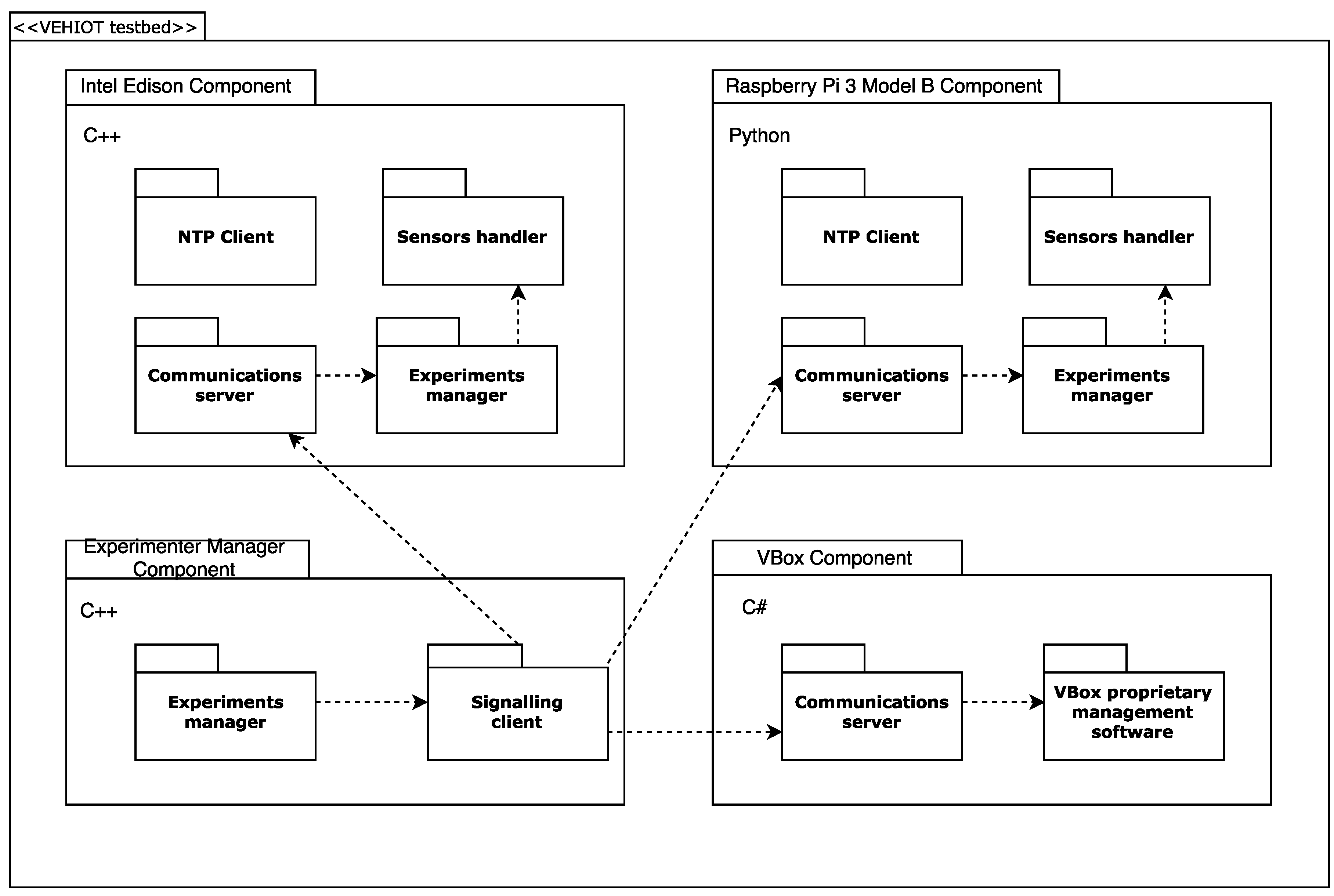 Sensors 18 00486 g002 550