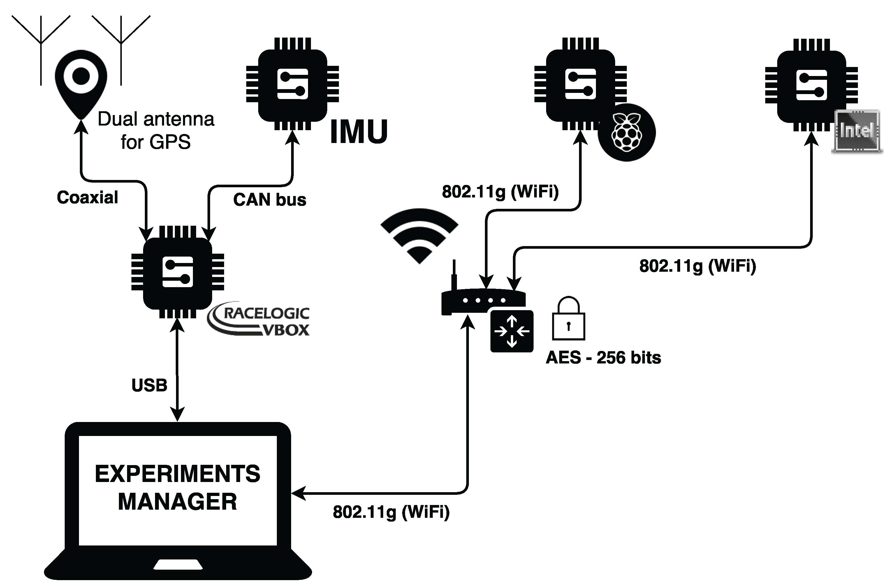 Sensors 18 00486 g003 550