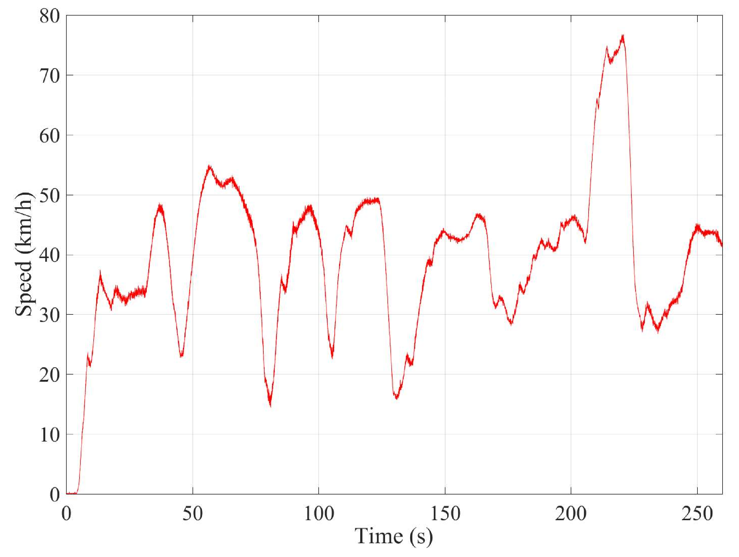 Sensors 18 00486 g006 550