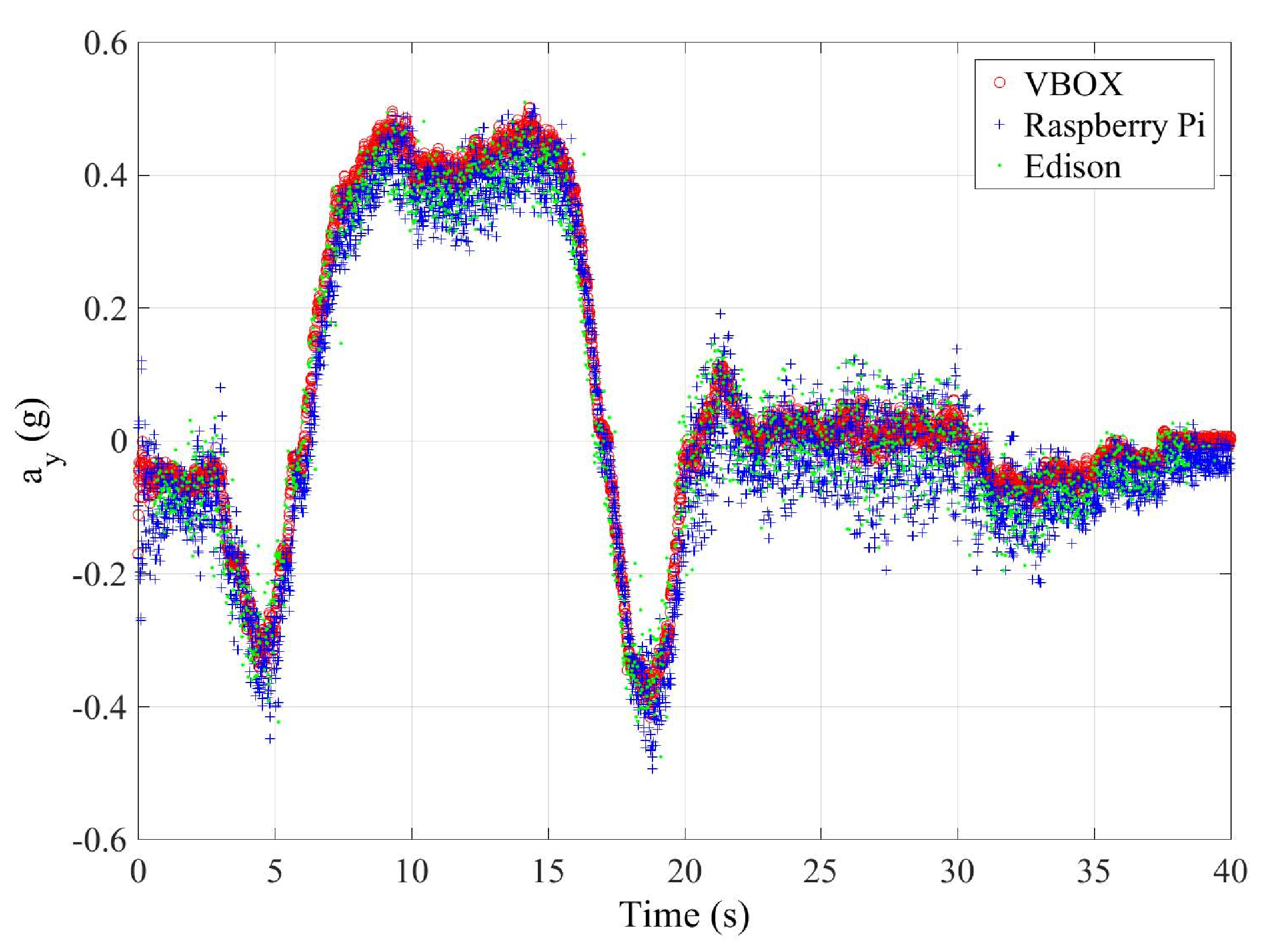 Sensors 18 00486 g008 550