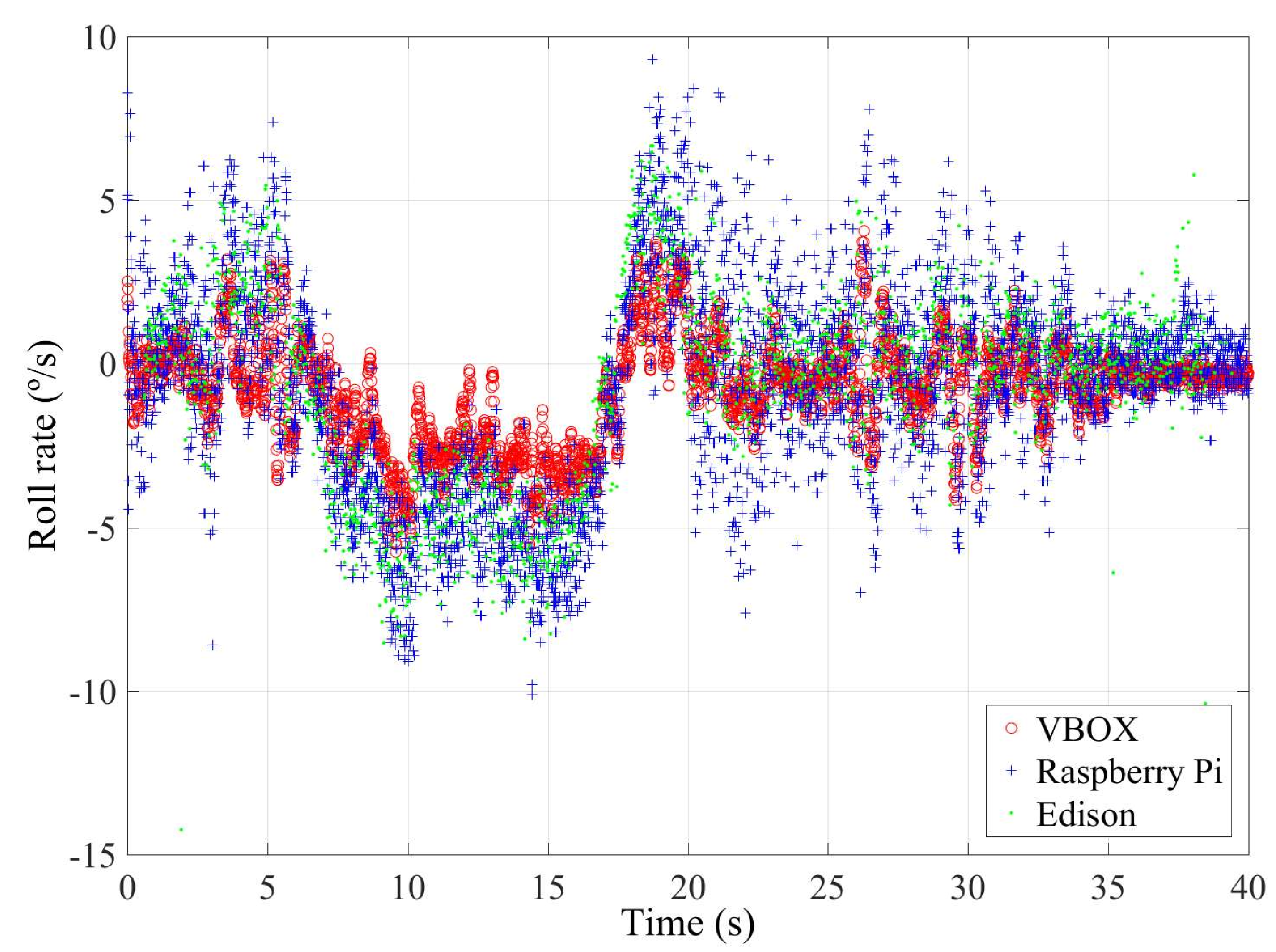 Sensors 18 00486 g009 550