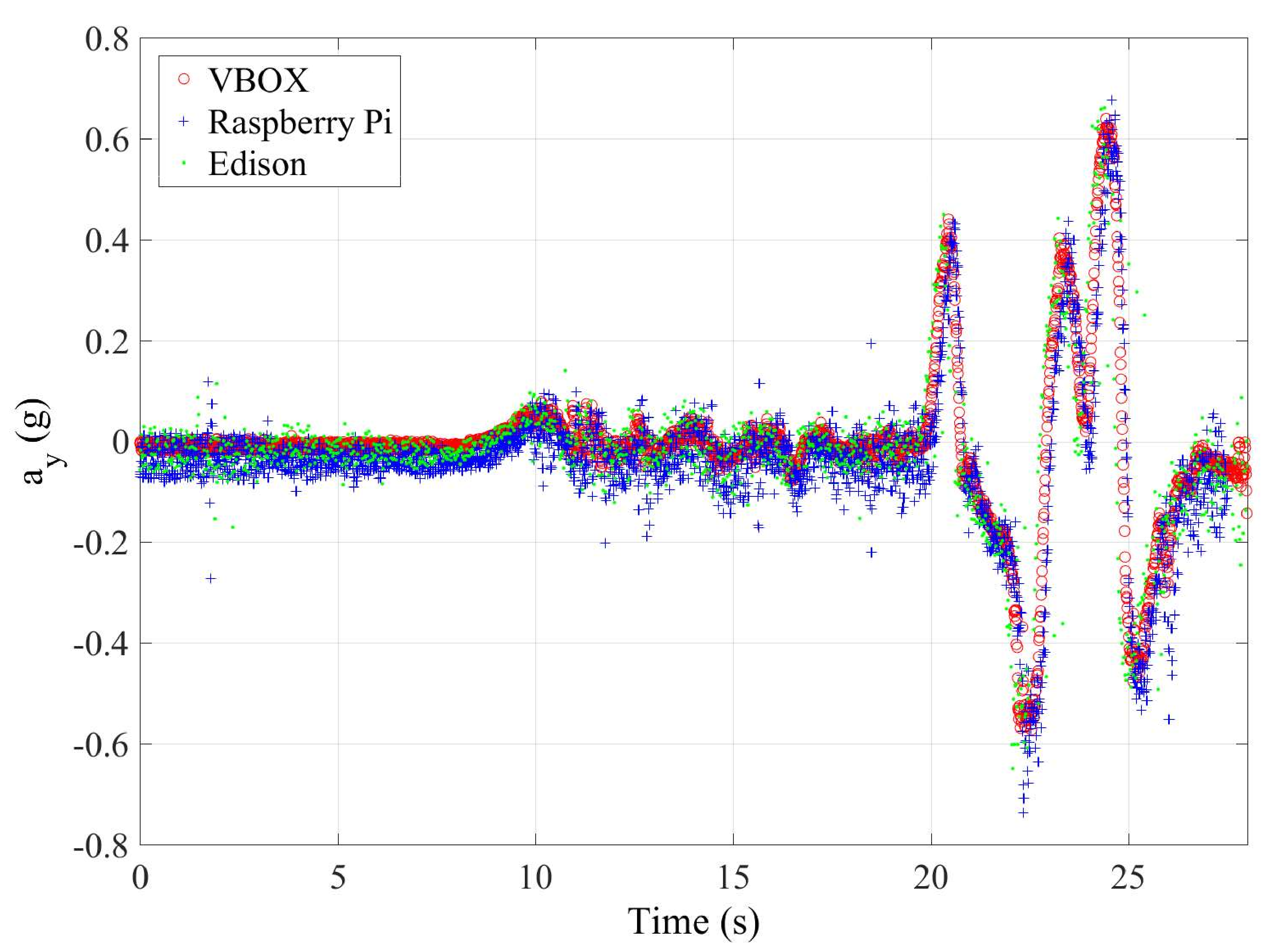 Sensors 18 00486 g011 550