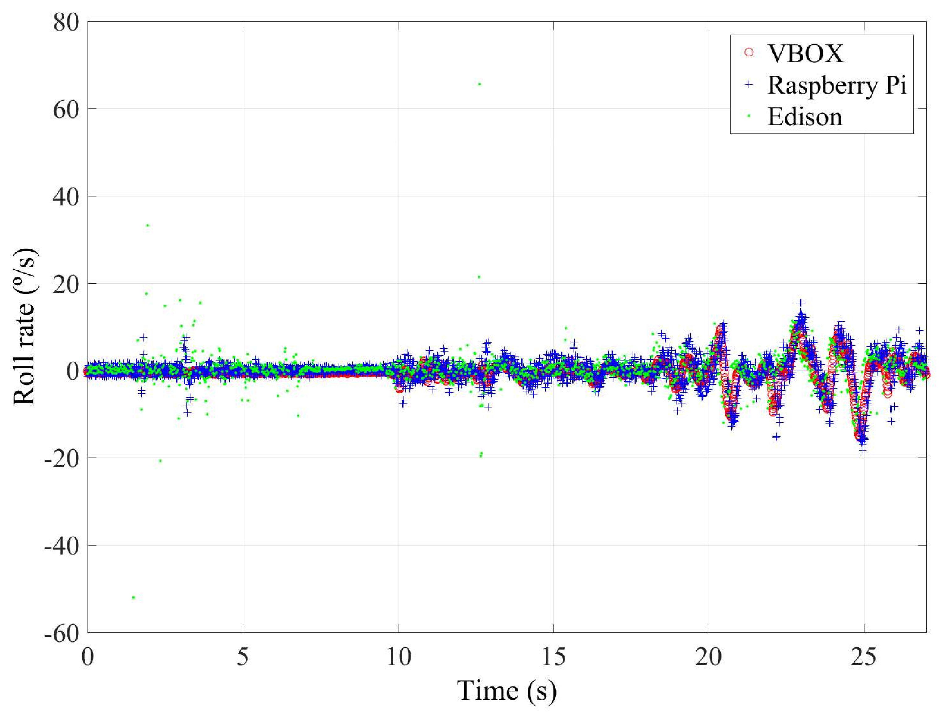 Sensors 18 00486 g012 550