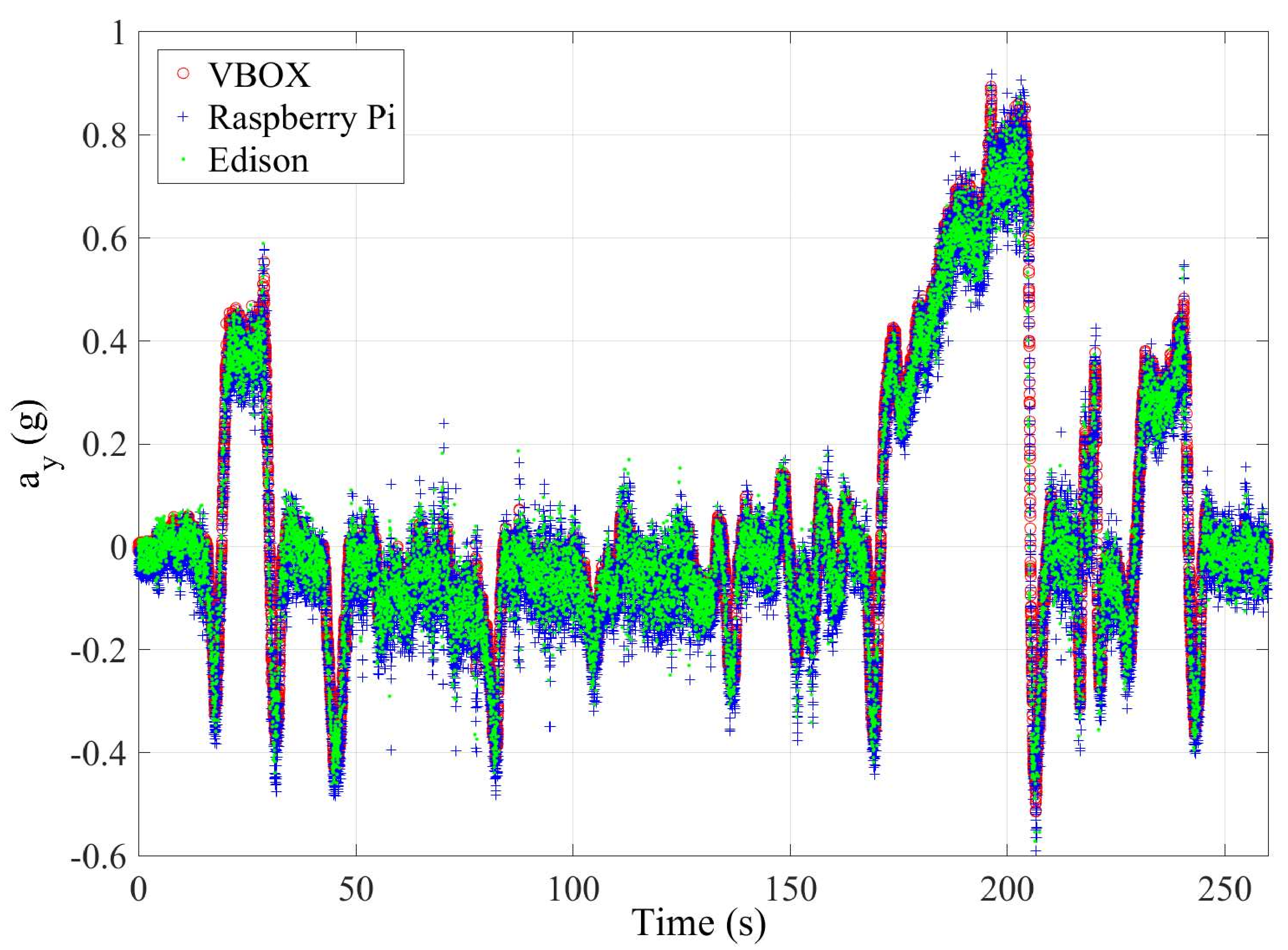 Sensors 18 00486 g015 550
