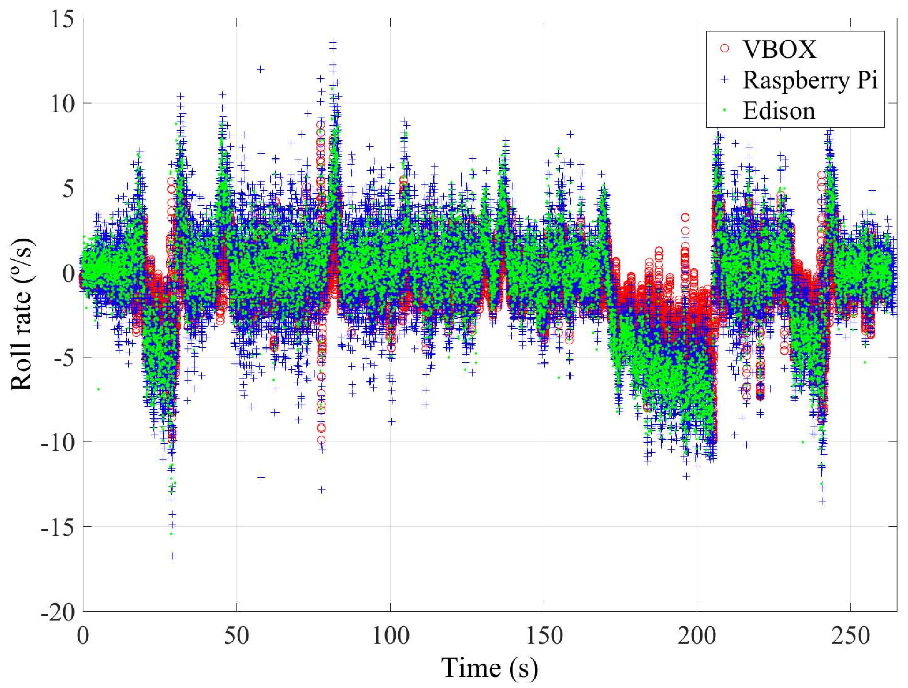 Sensors 18 00486 g016 550