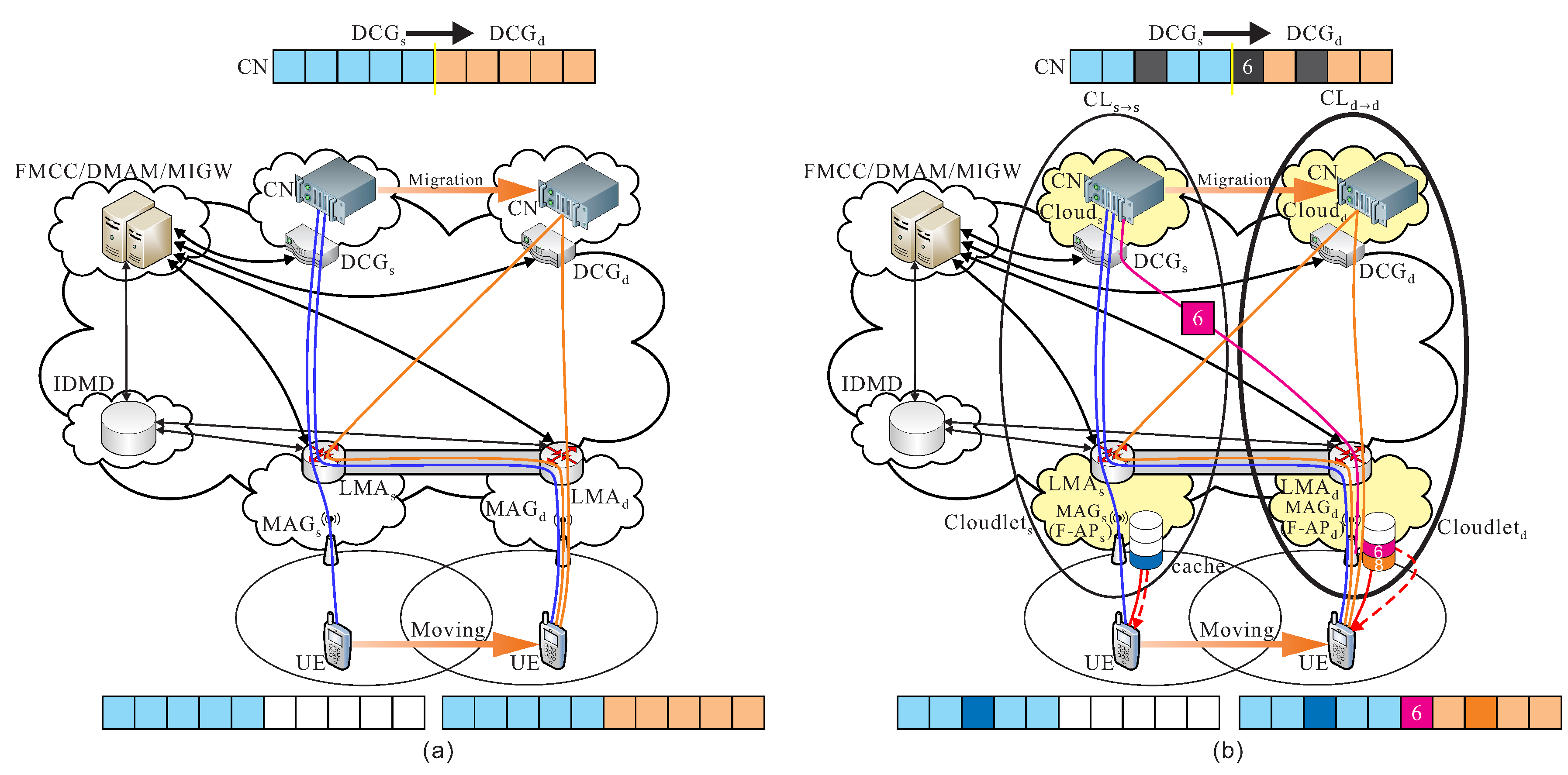 Sensors 18 00489 g003 550
