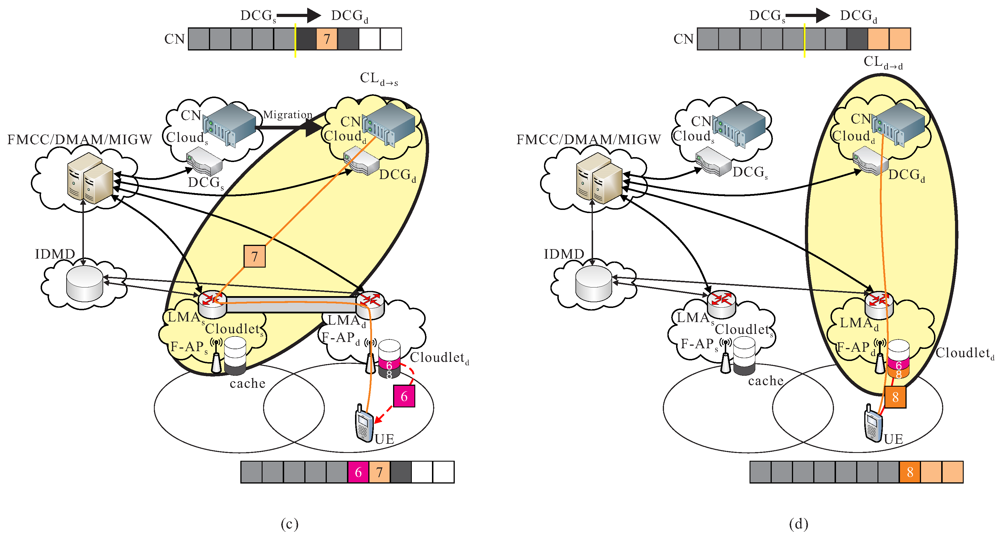 Sensors 18 00489 g005 550