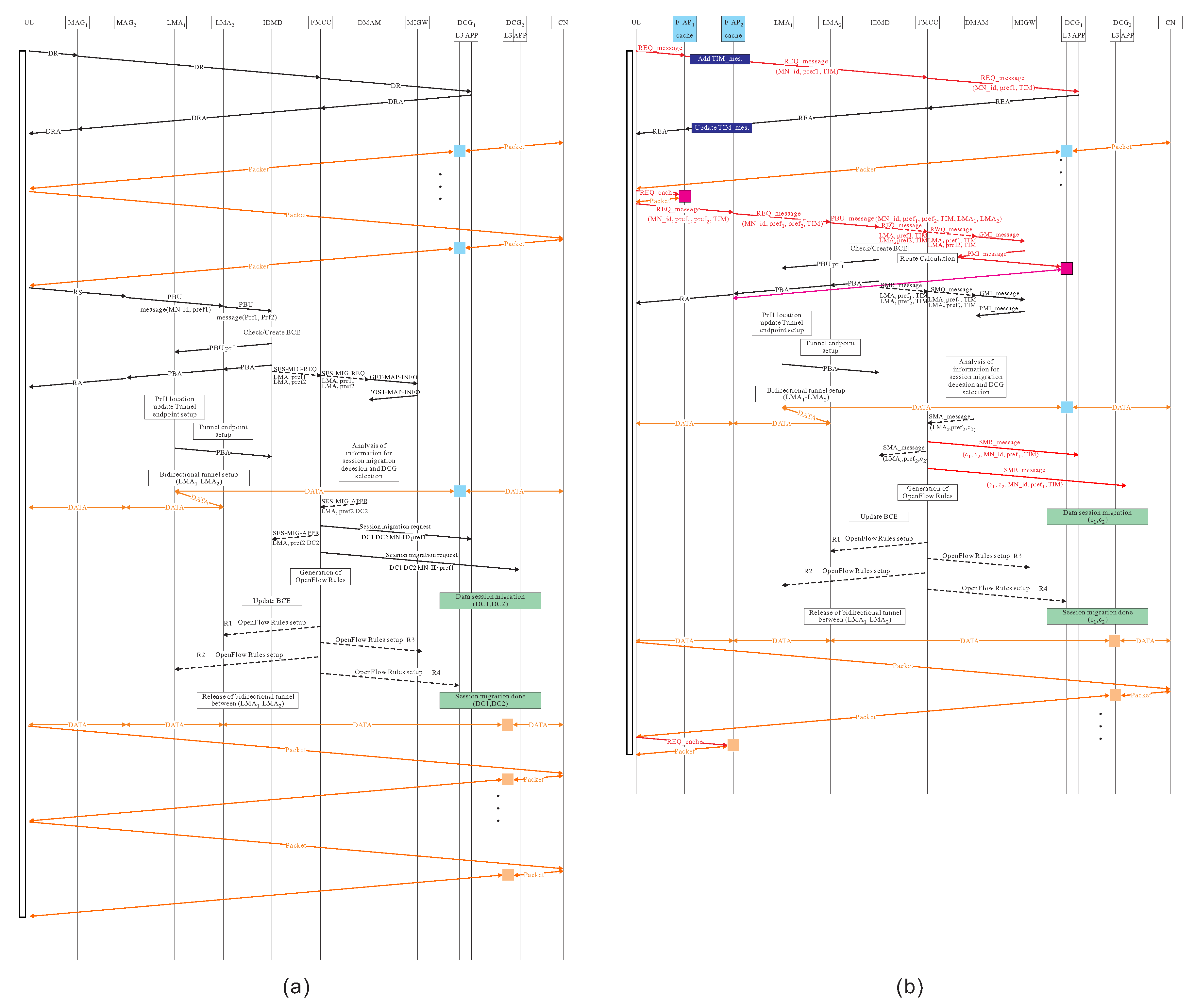 Sensors 18 00489 g006 550