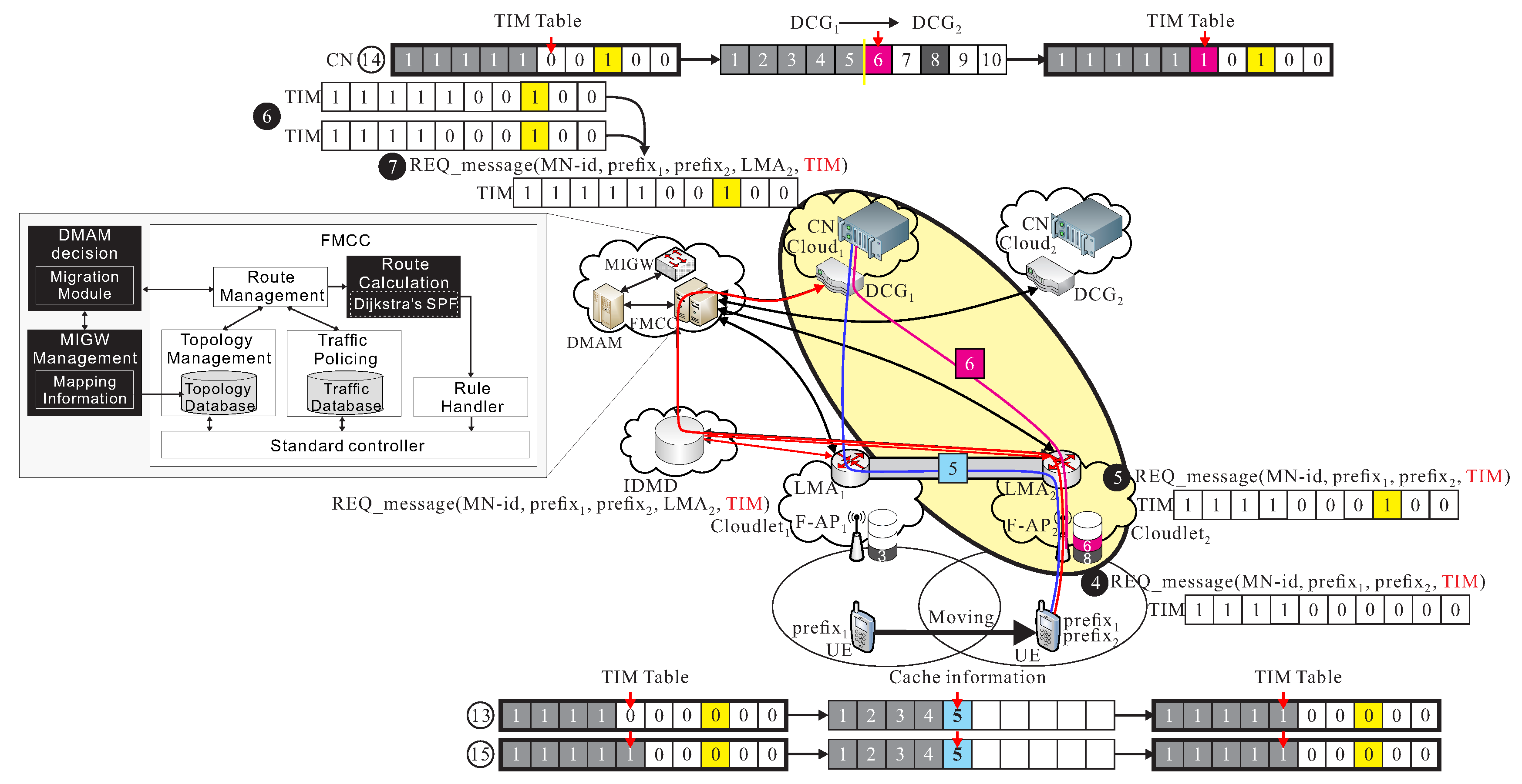 Sensors 18 00489 g008 550