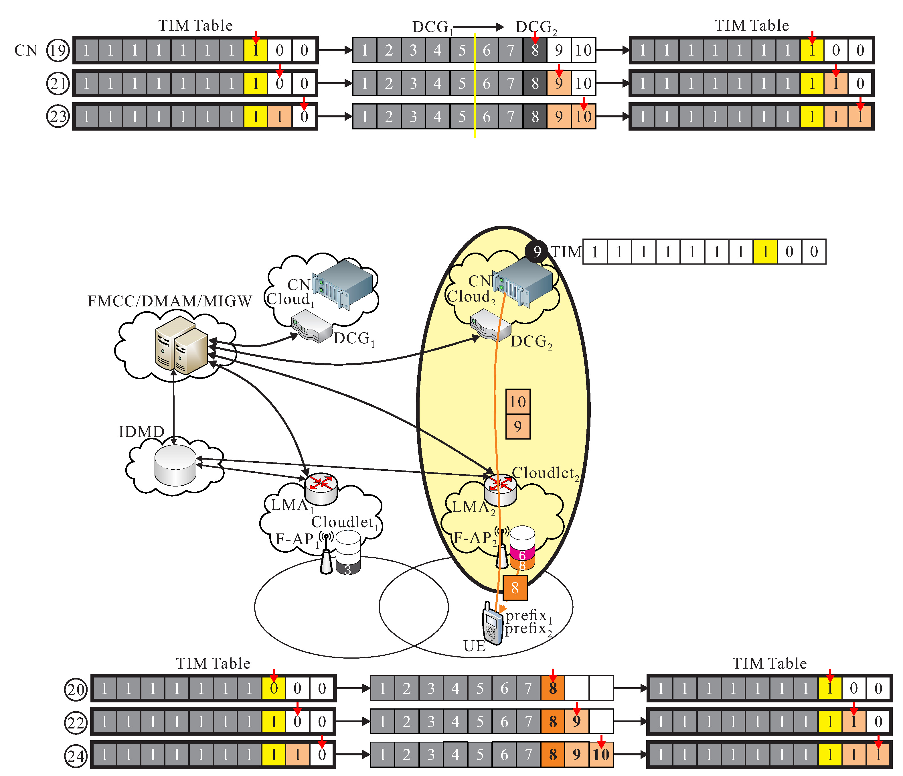 Sensors 18 00489 g010 550