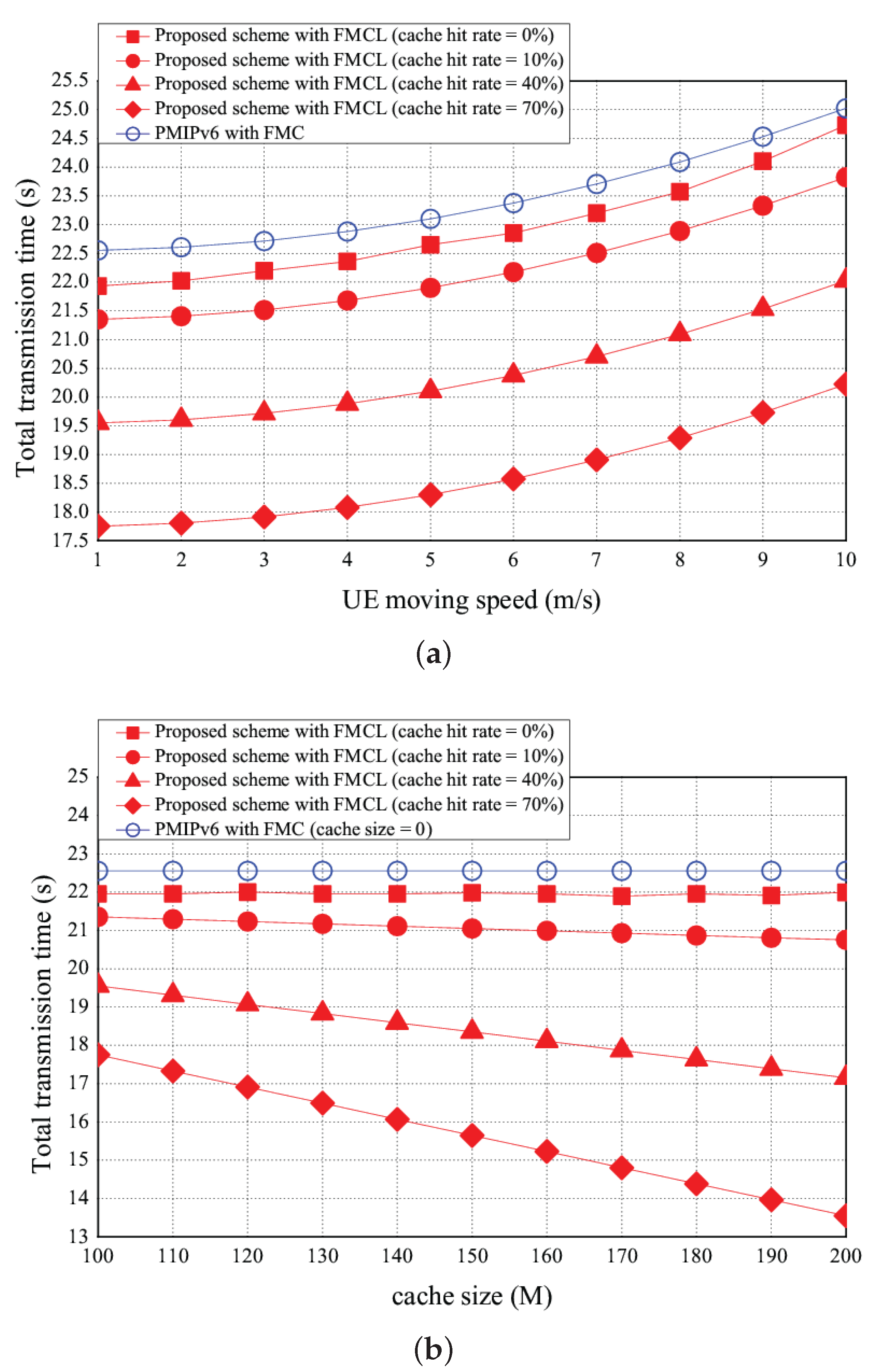 Sensors 18 00489 g012a 550