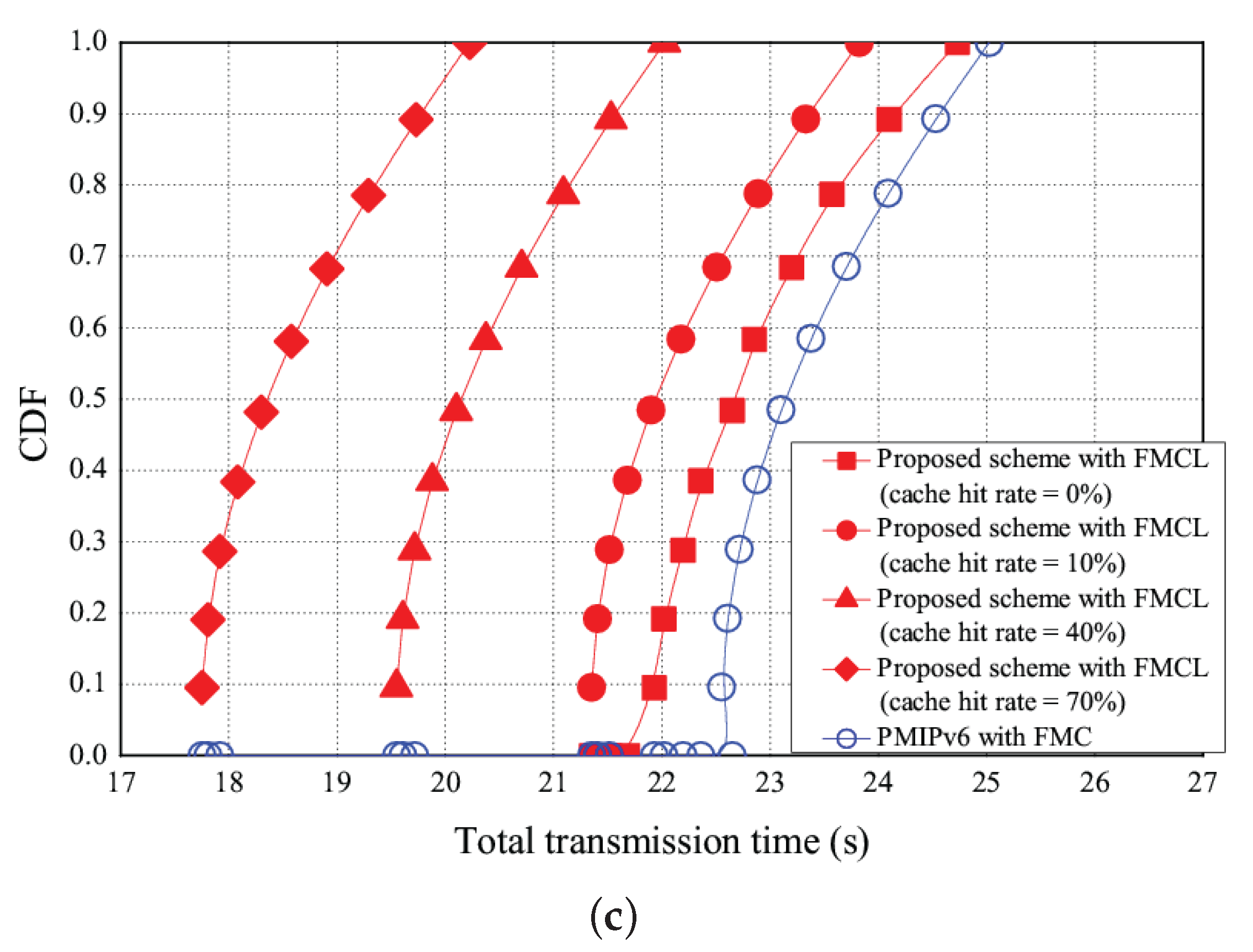Sensors 18 00489 g012b 550