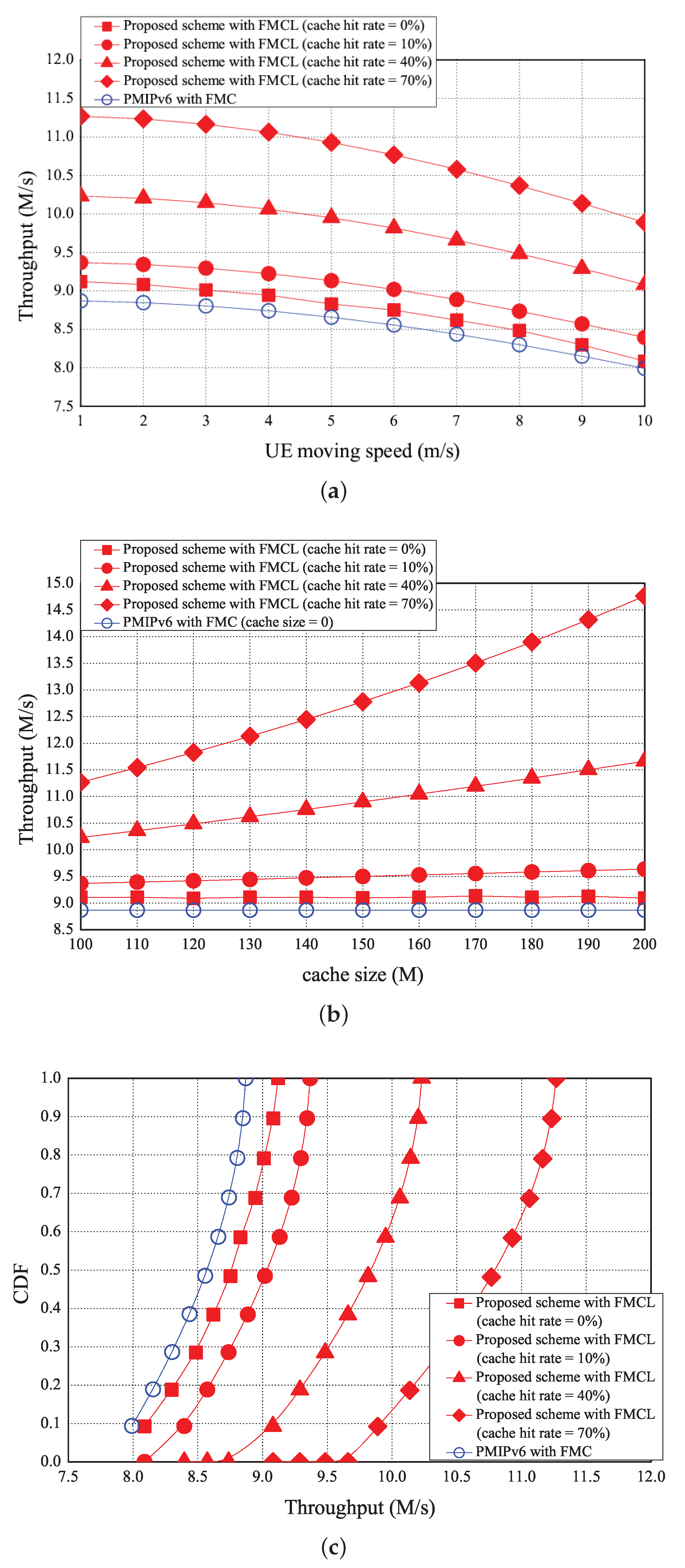 Sensors 18 00489 g013 550