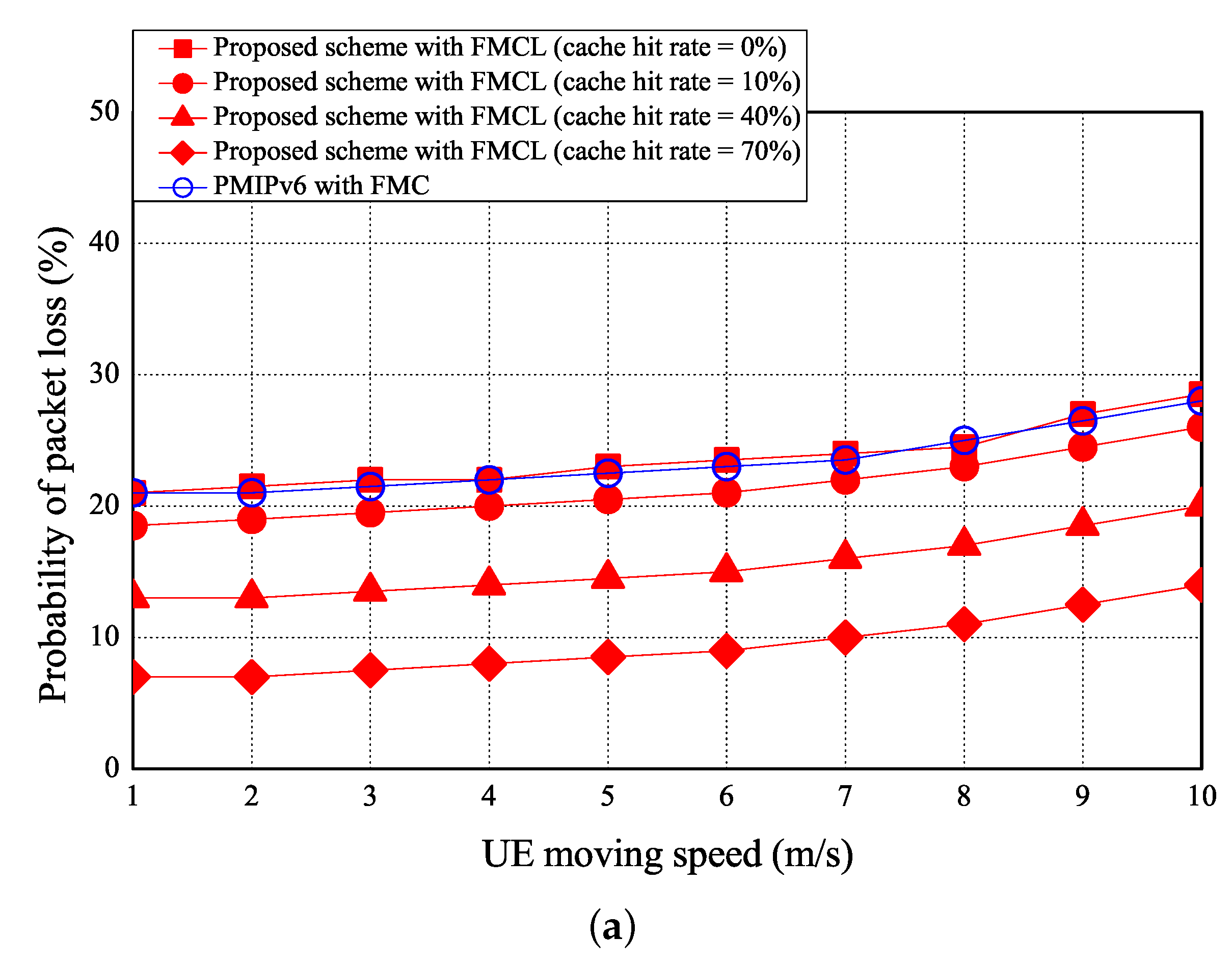Sensors 18 00489 g014a 550