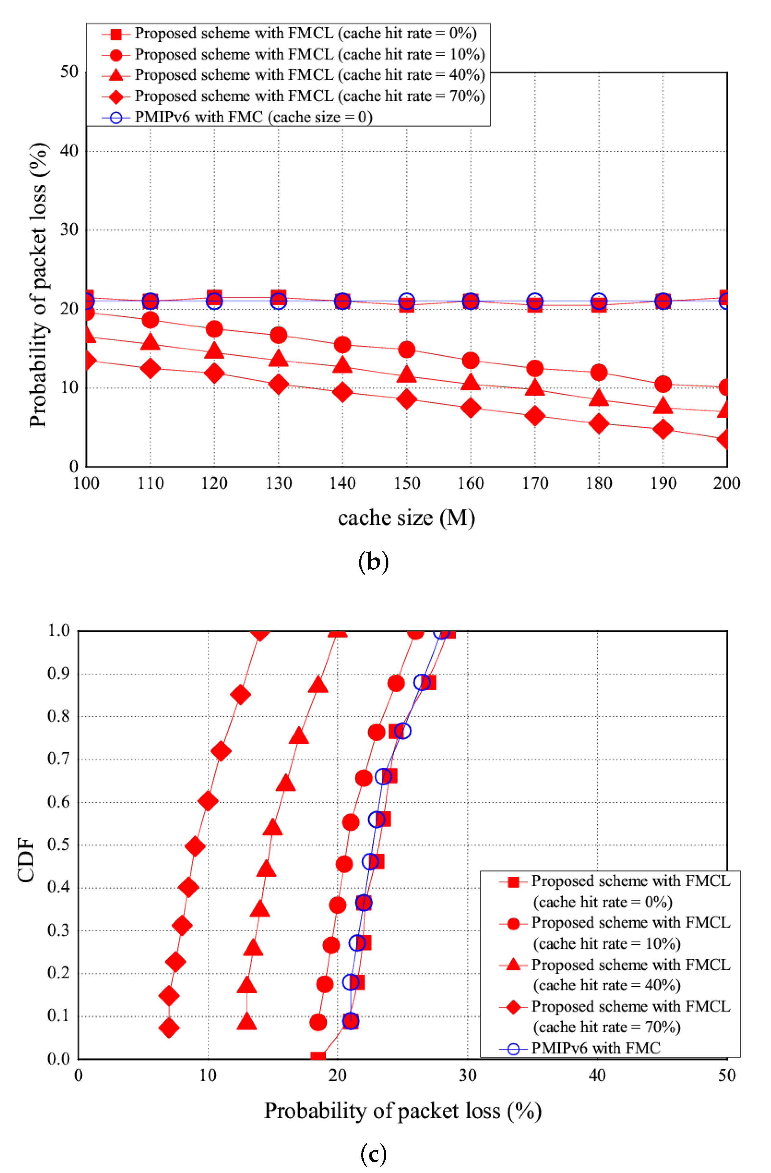 Sensors 18 00489 g014b 550