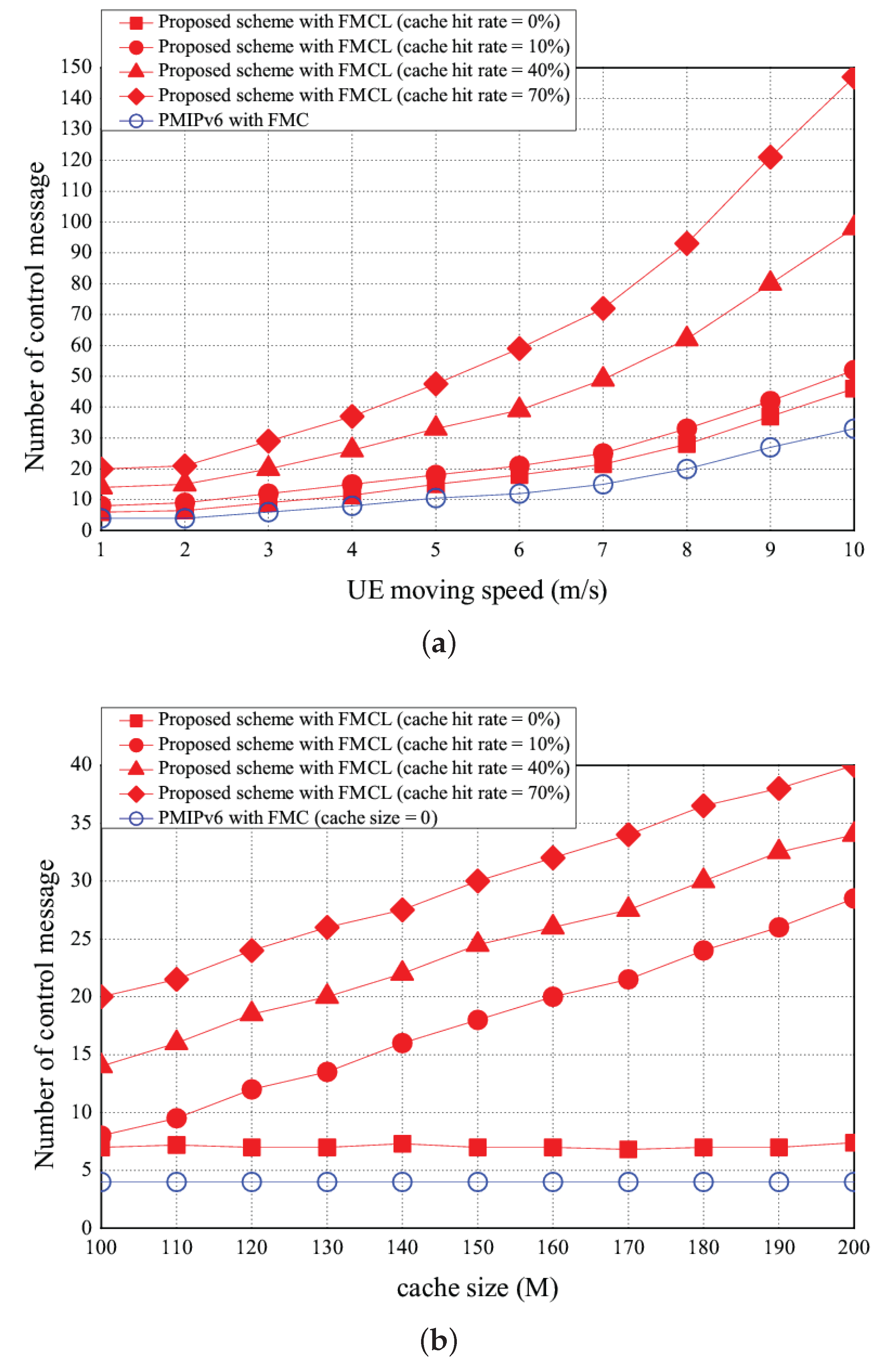Sensors 18 00489 g015a 550