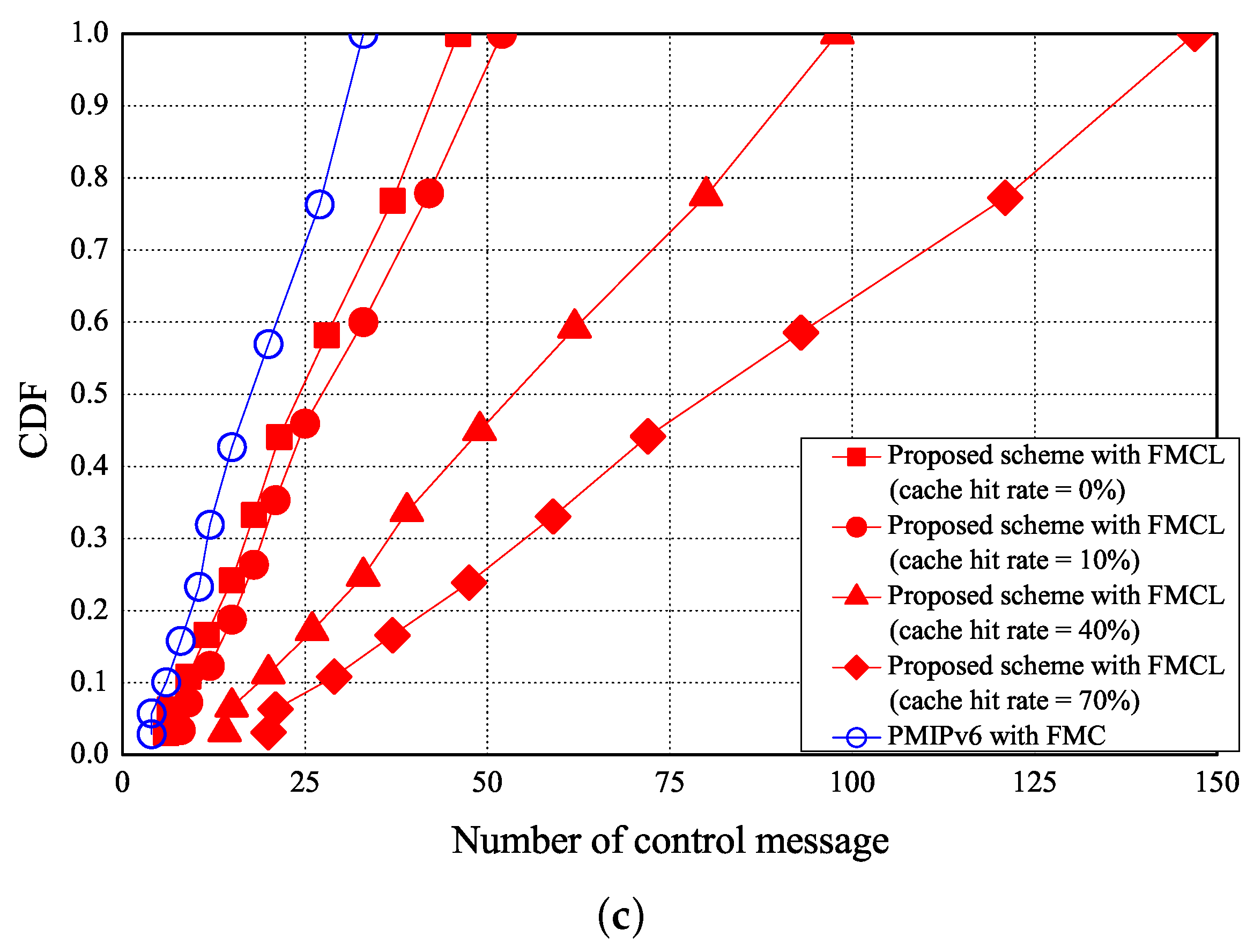 Sensors 18 00489 g015b 550