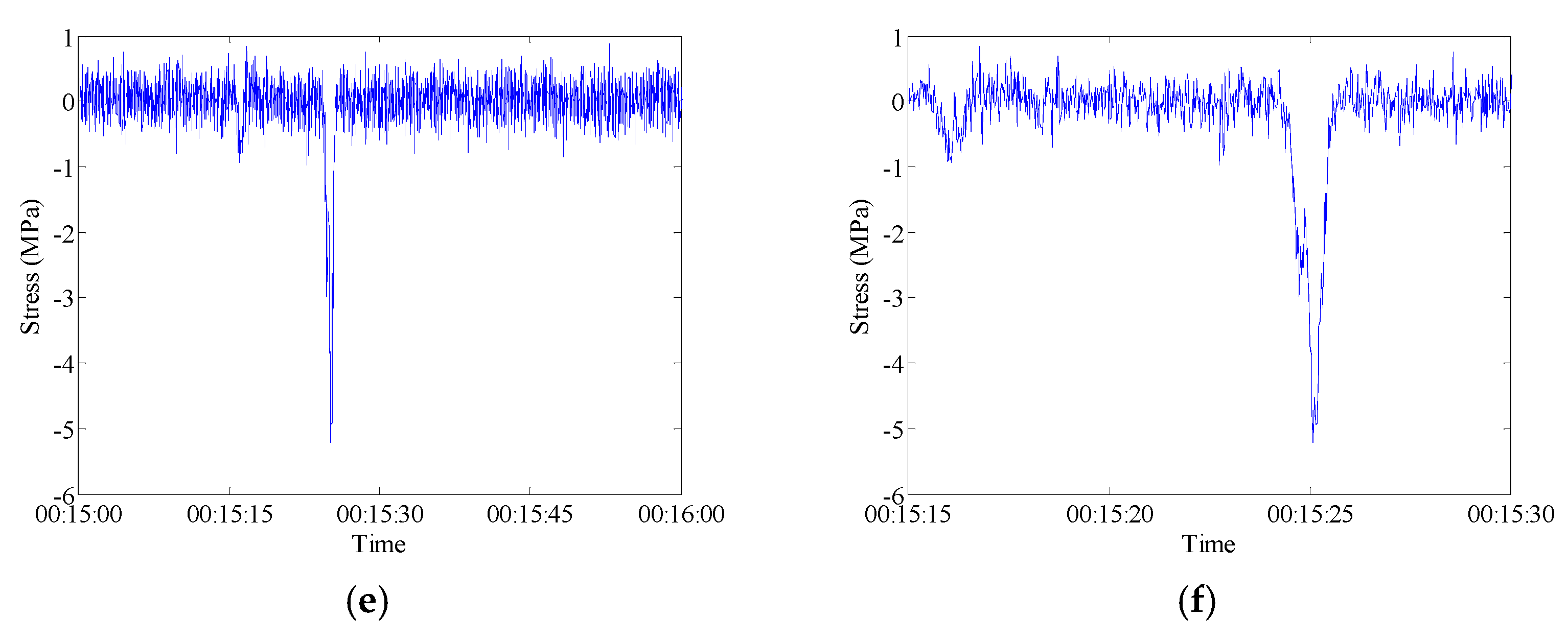Sensors 18 00491 g008b 550